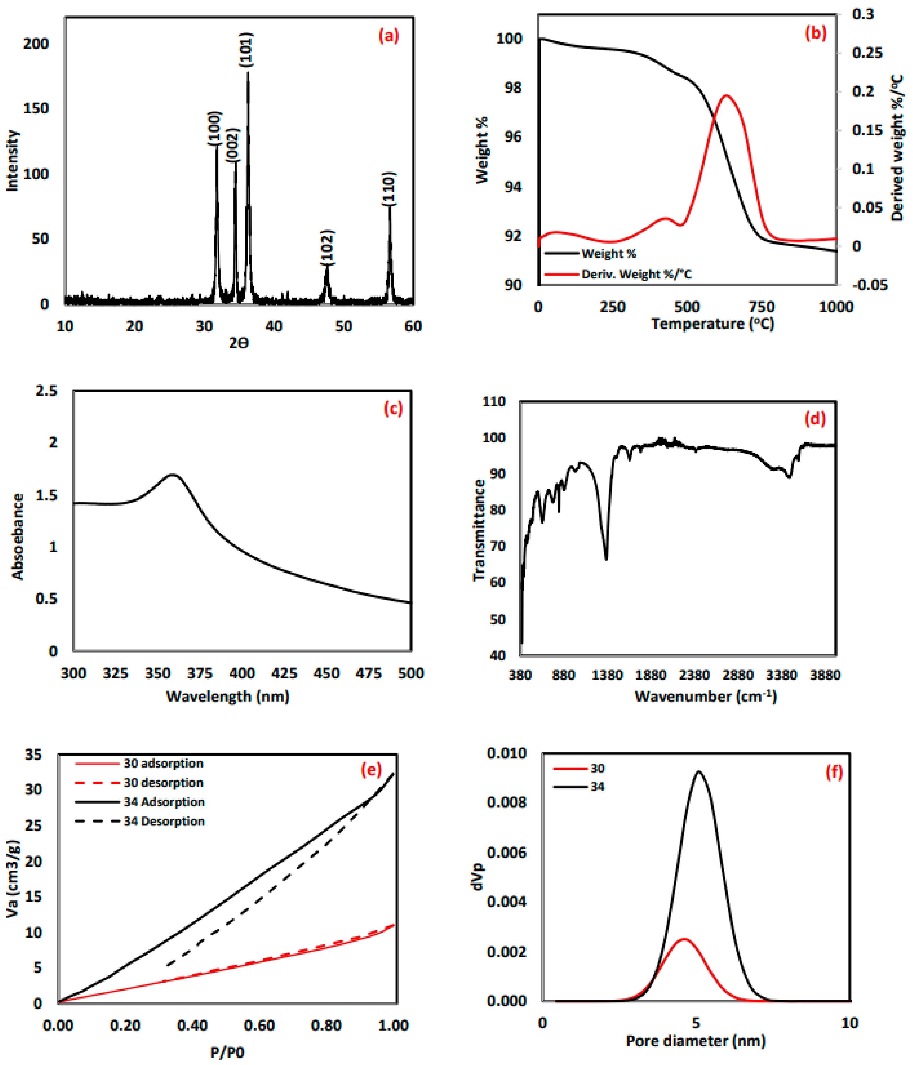 Molecules 24 03884 g001