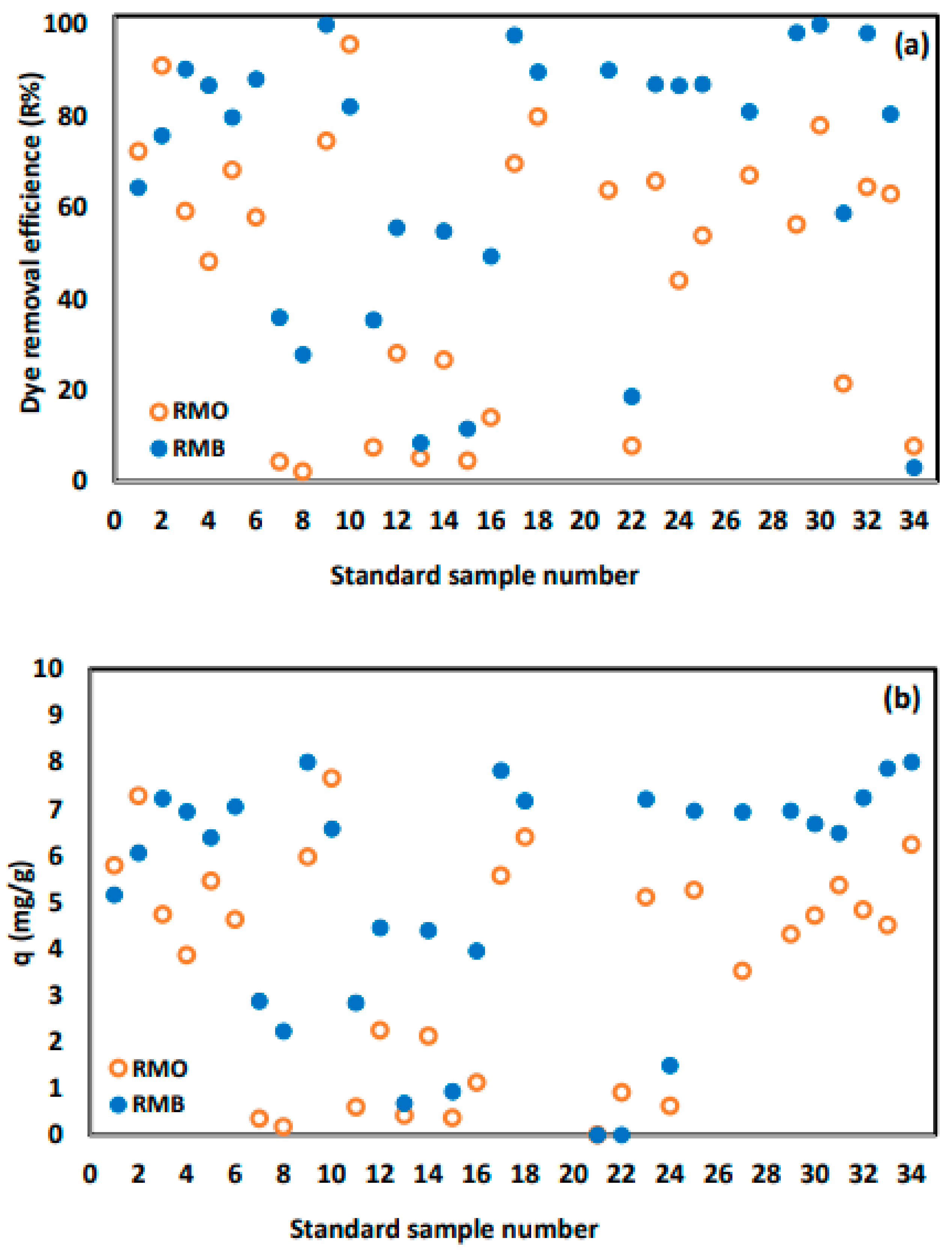 Molecules 24 03884 g006