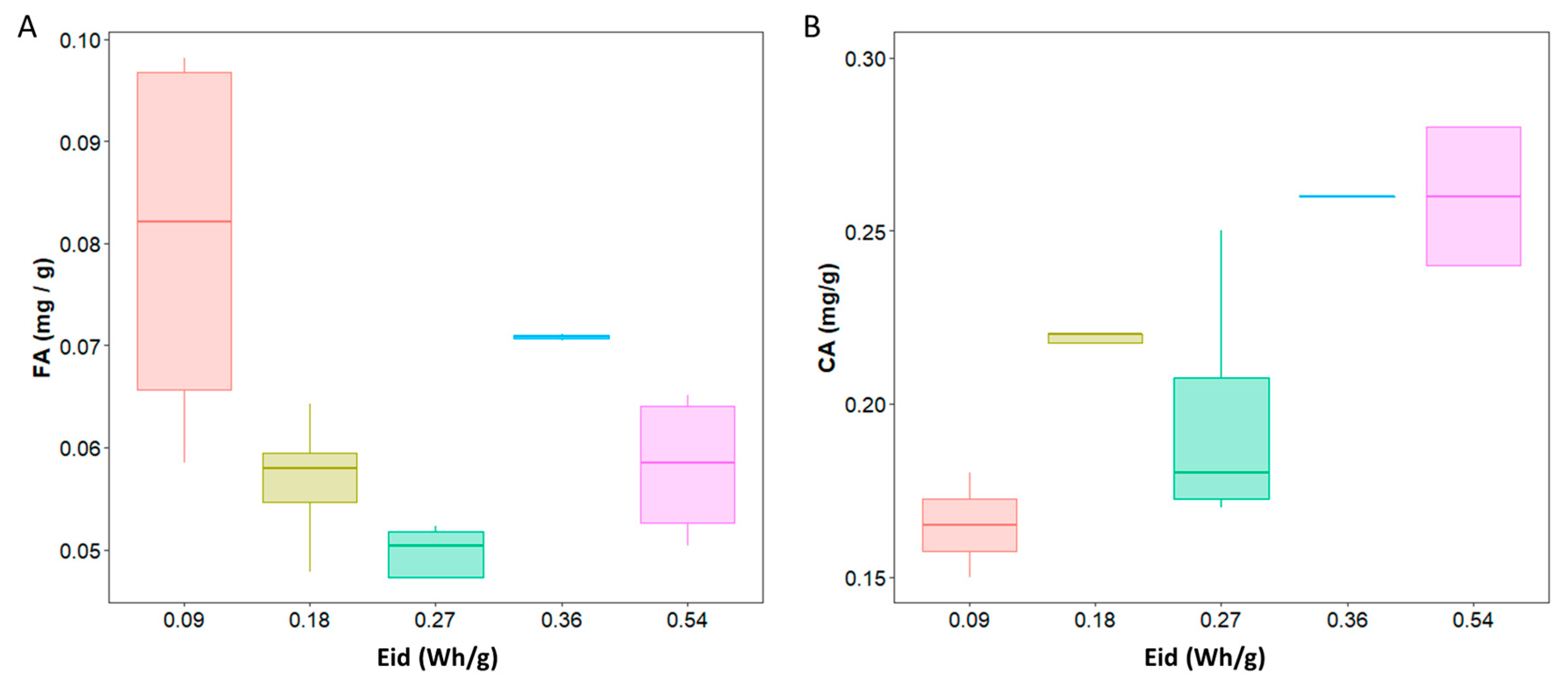 Molecules 24 03885 g005 Molecules 24 03885 g005