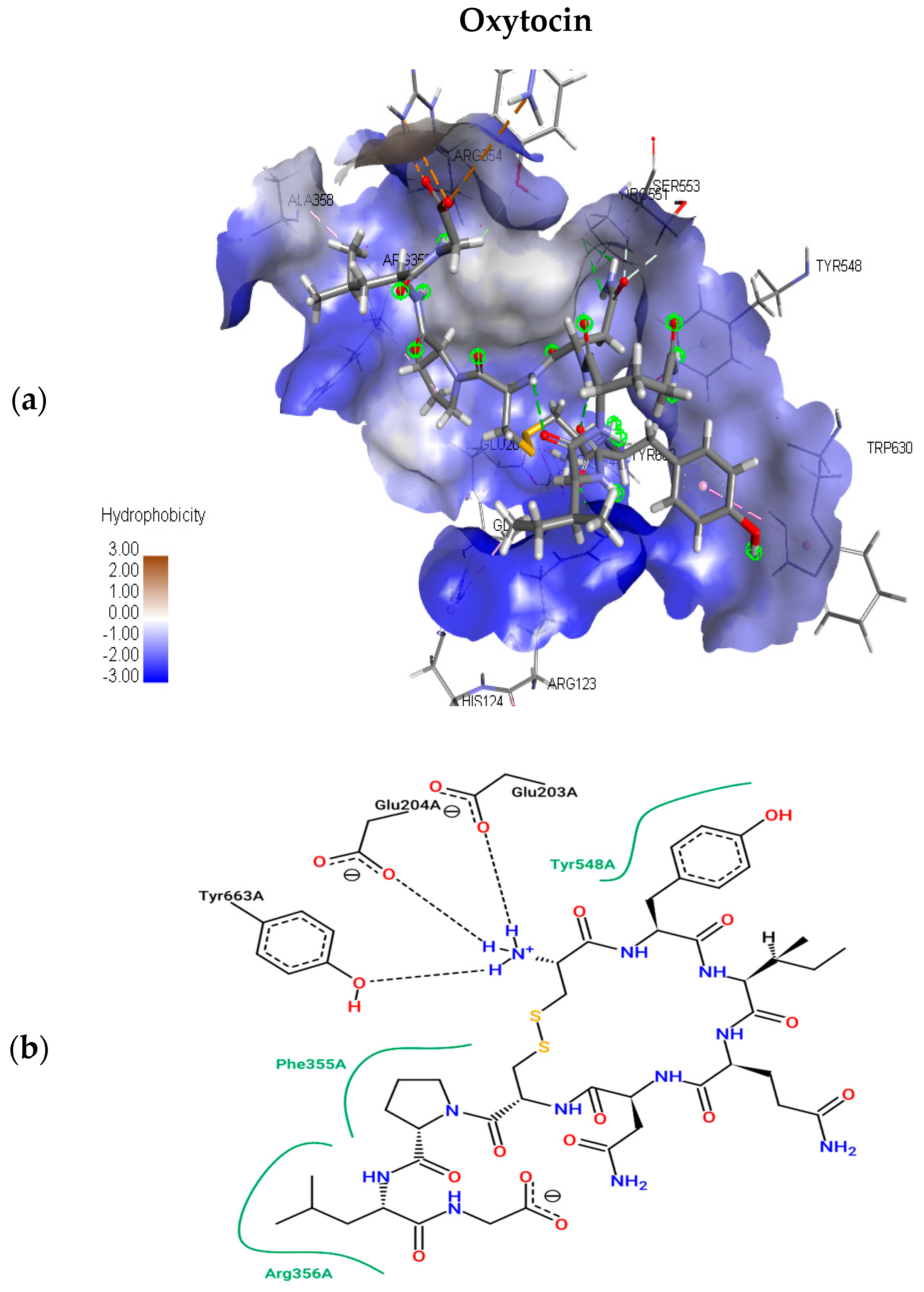 Molecules 24 03887 g003