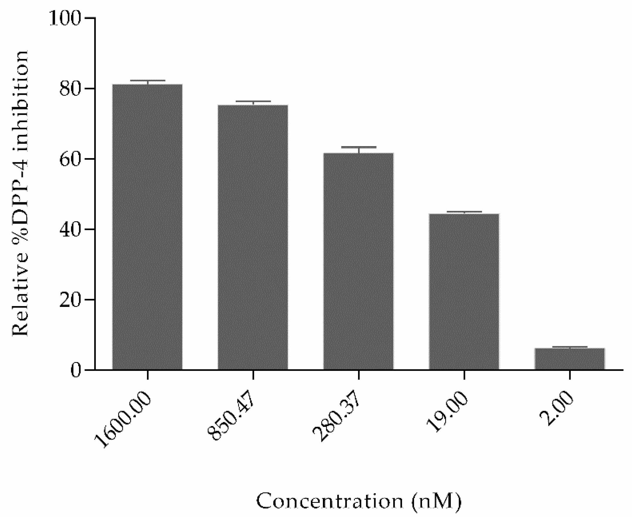 Molecules 24 03887 g005