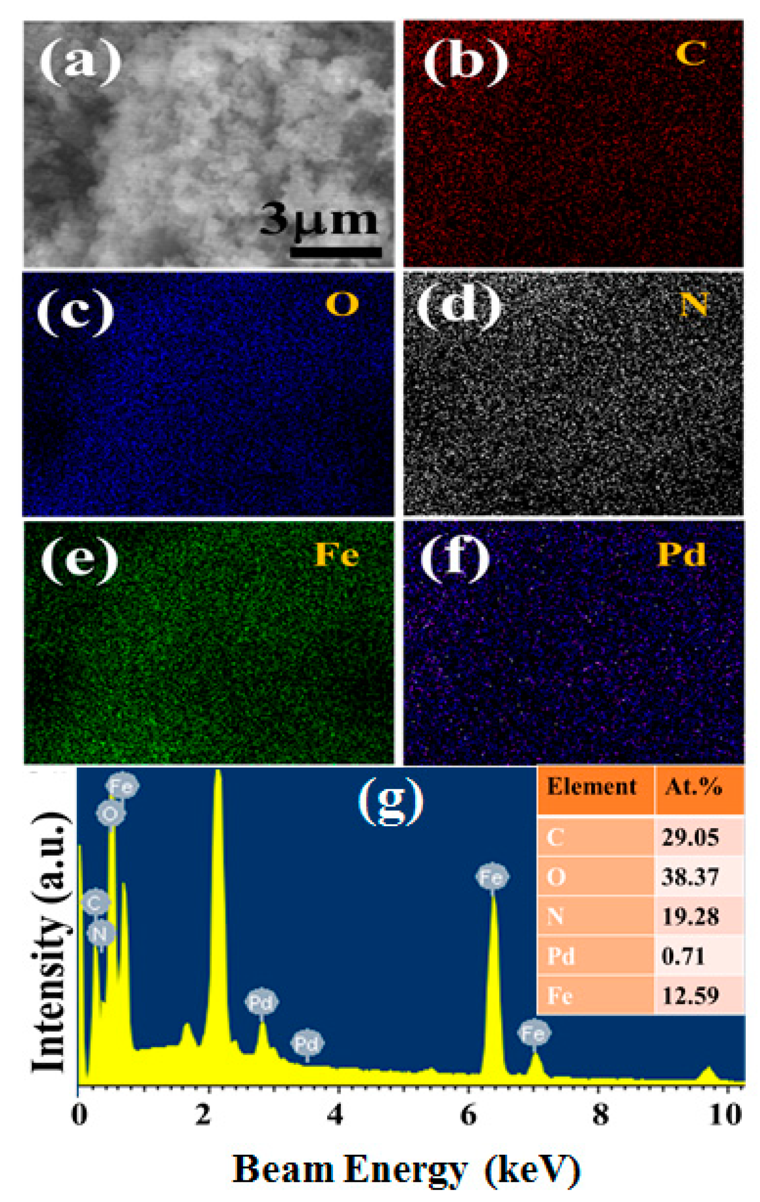 Molecules 24 03888 g002 Molecules 24 03888 g002