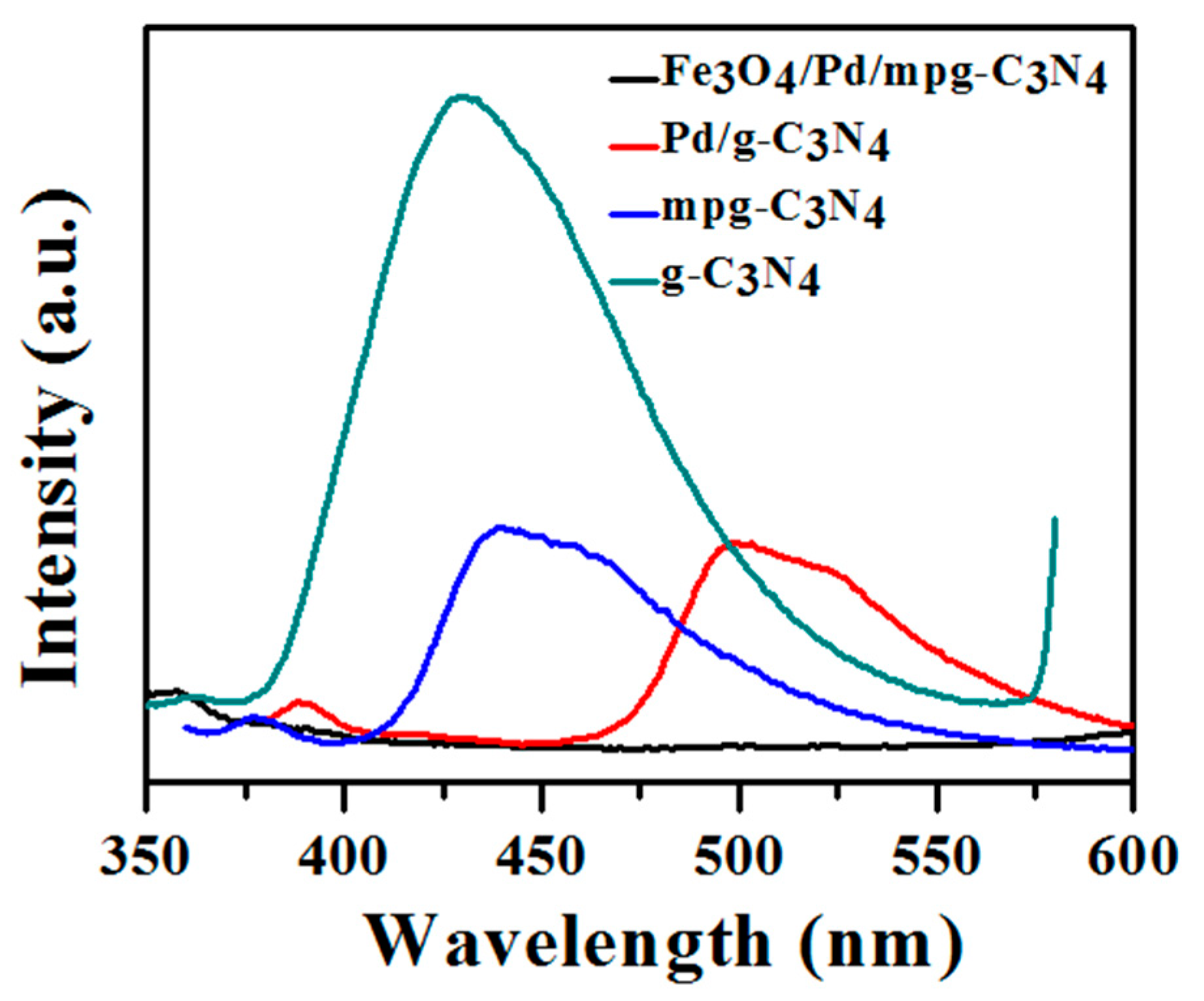 Molecules 24 03888 g003 Molecules 24 03888 g003