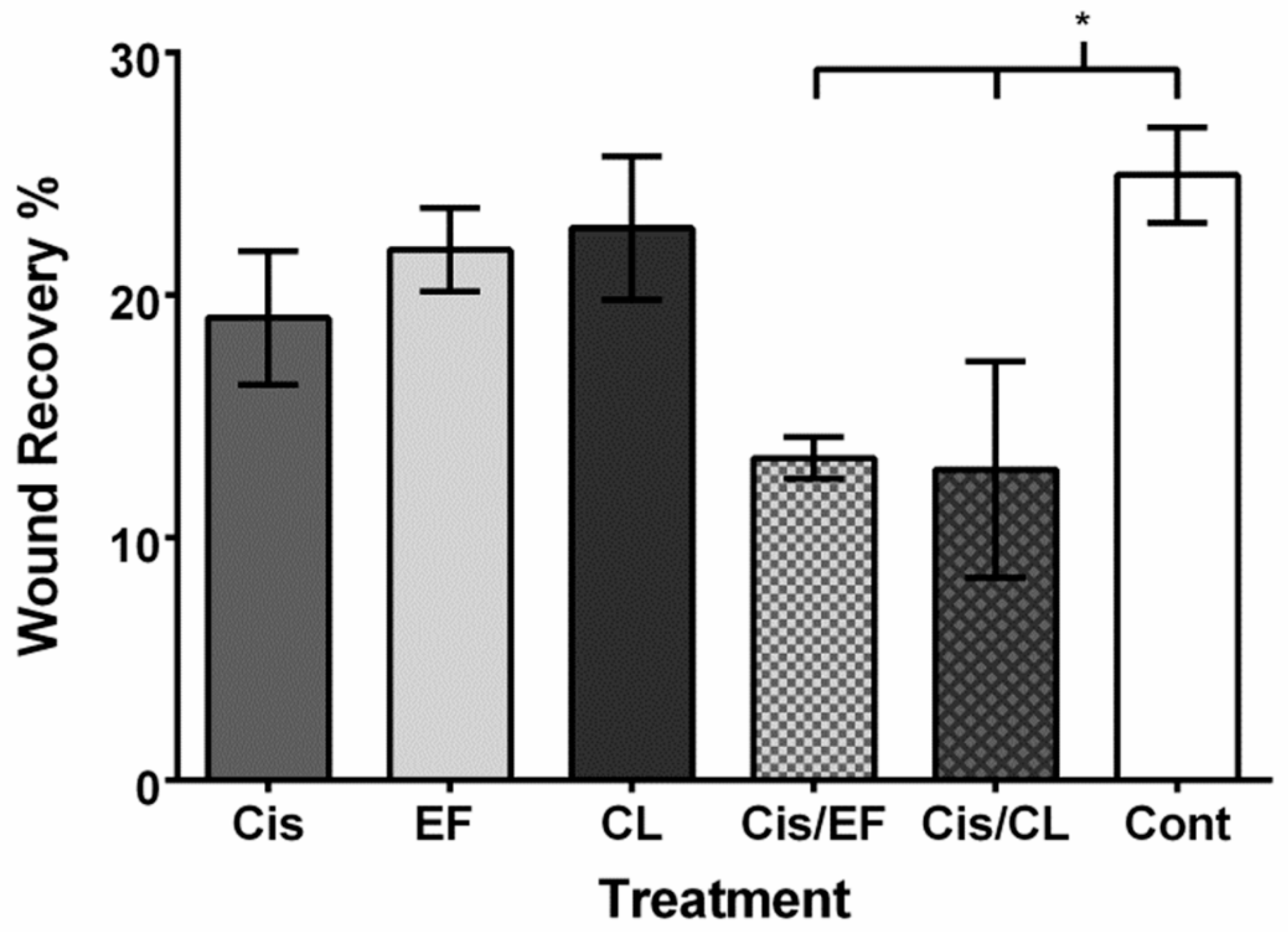 Molecules 24 03889 g005