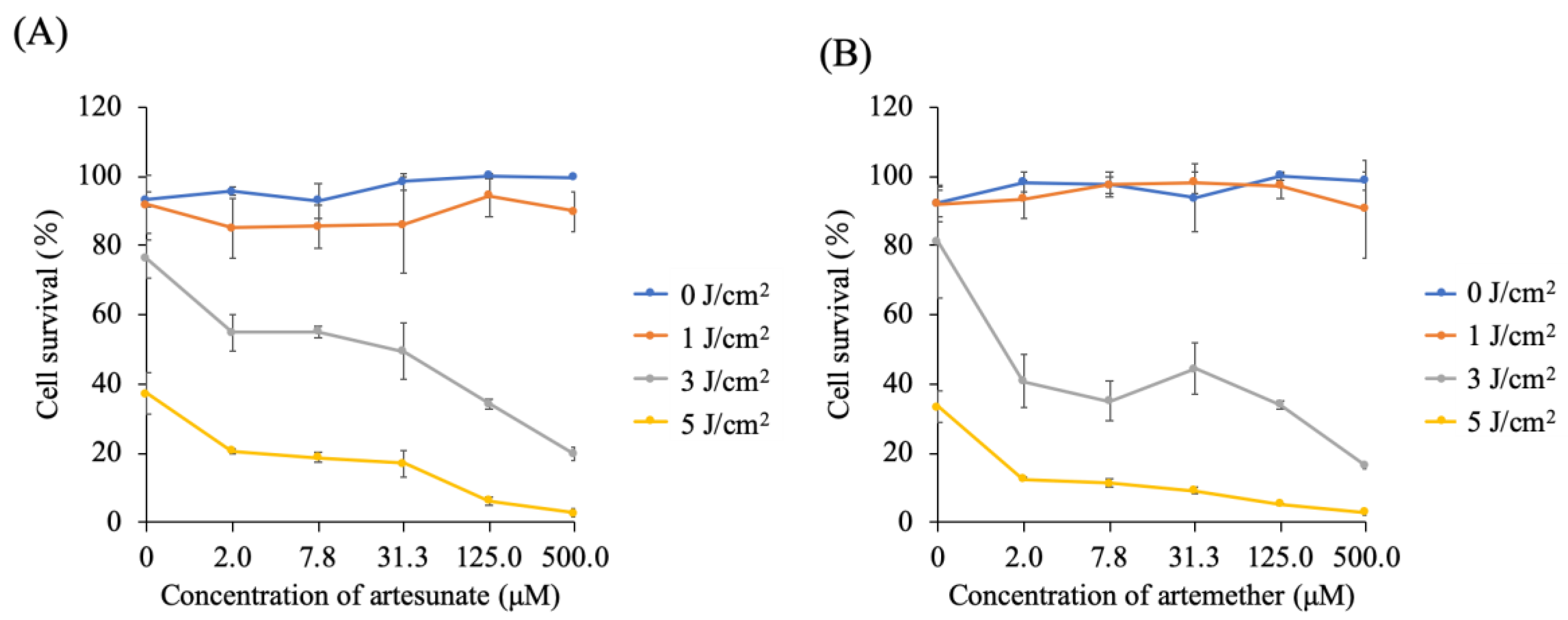 Molecules 24 03891 g003