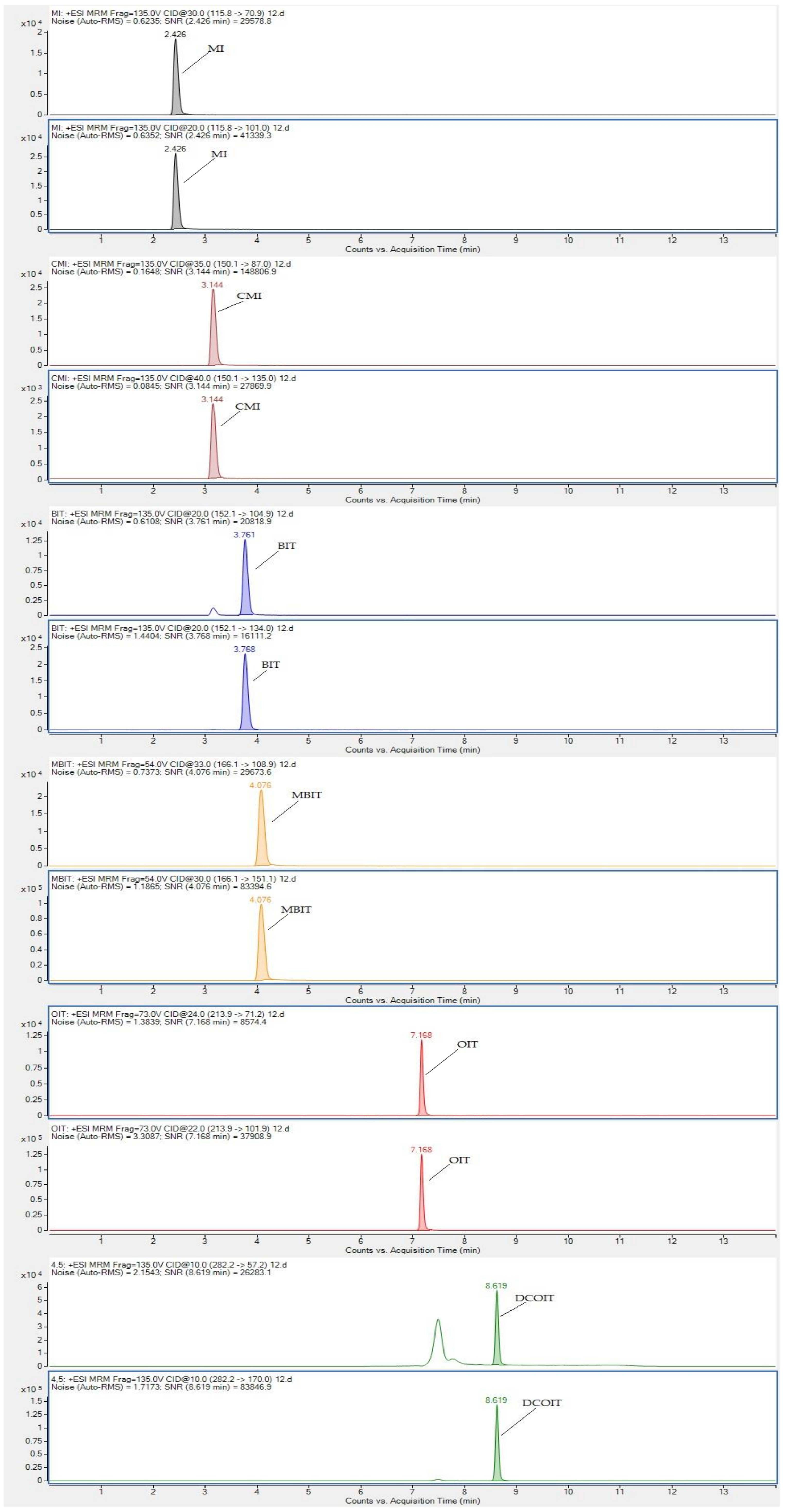 Molecules 24 03894 g006