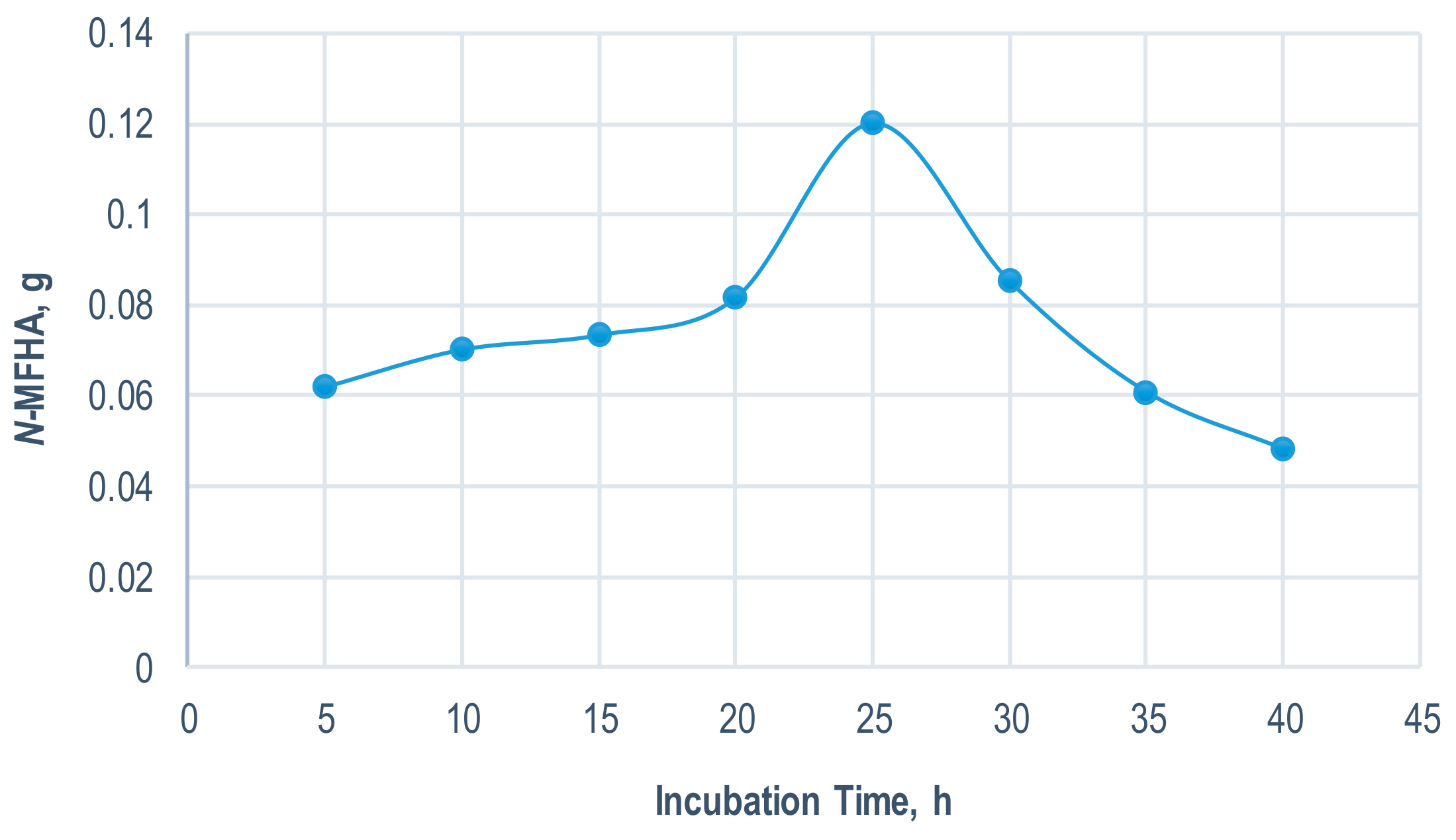 Molecules 24 03895 g002