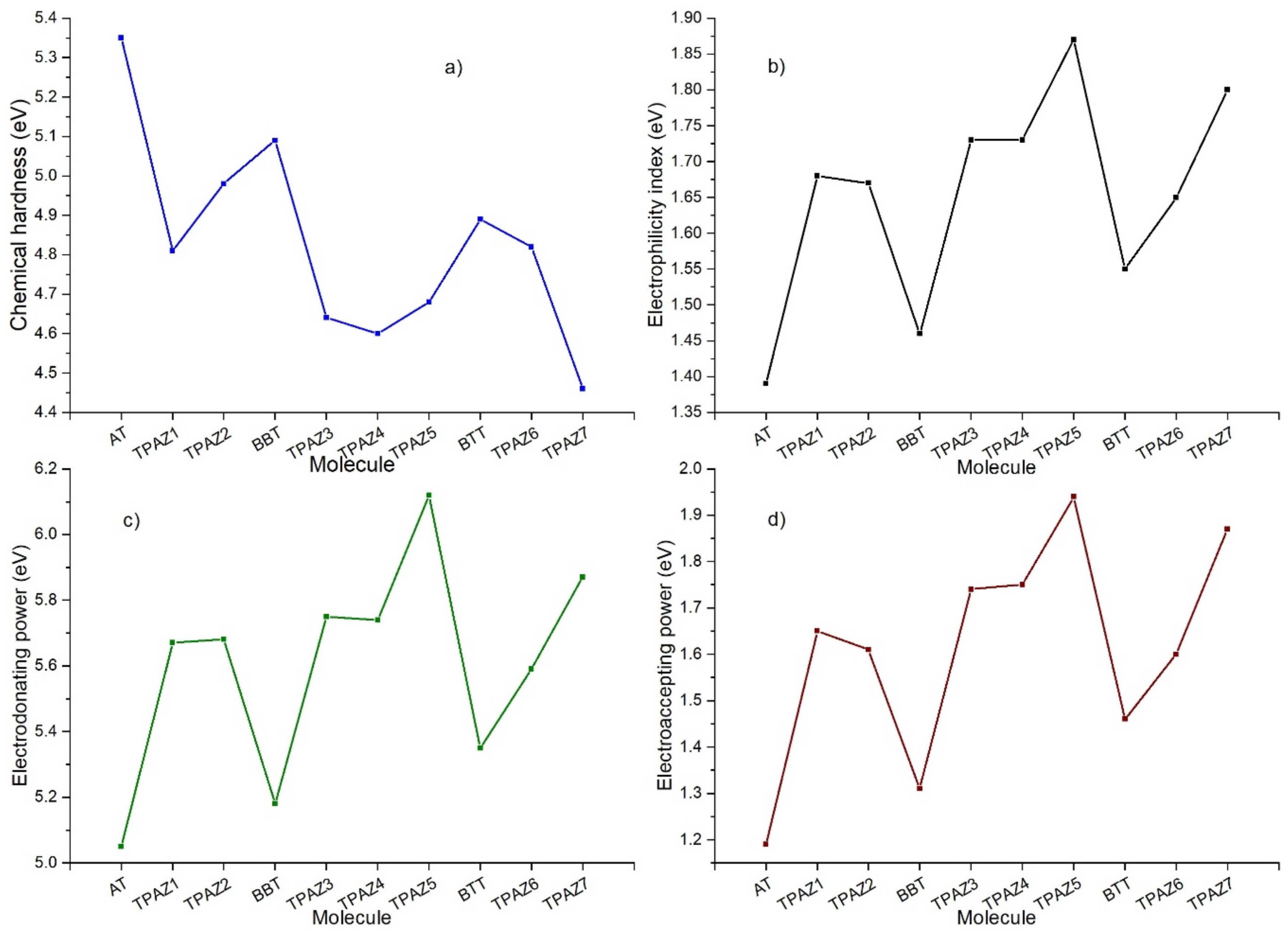 Molecules 24 03897 g005