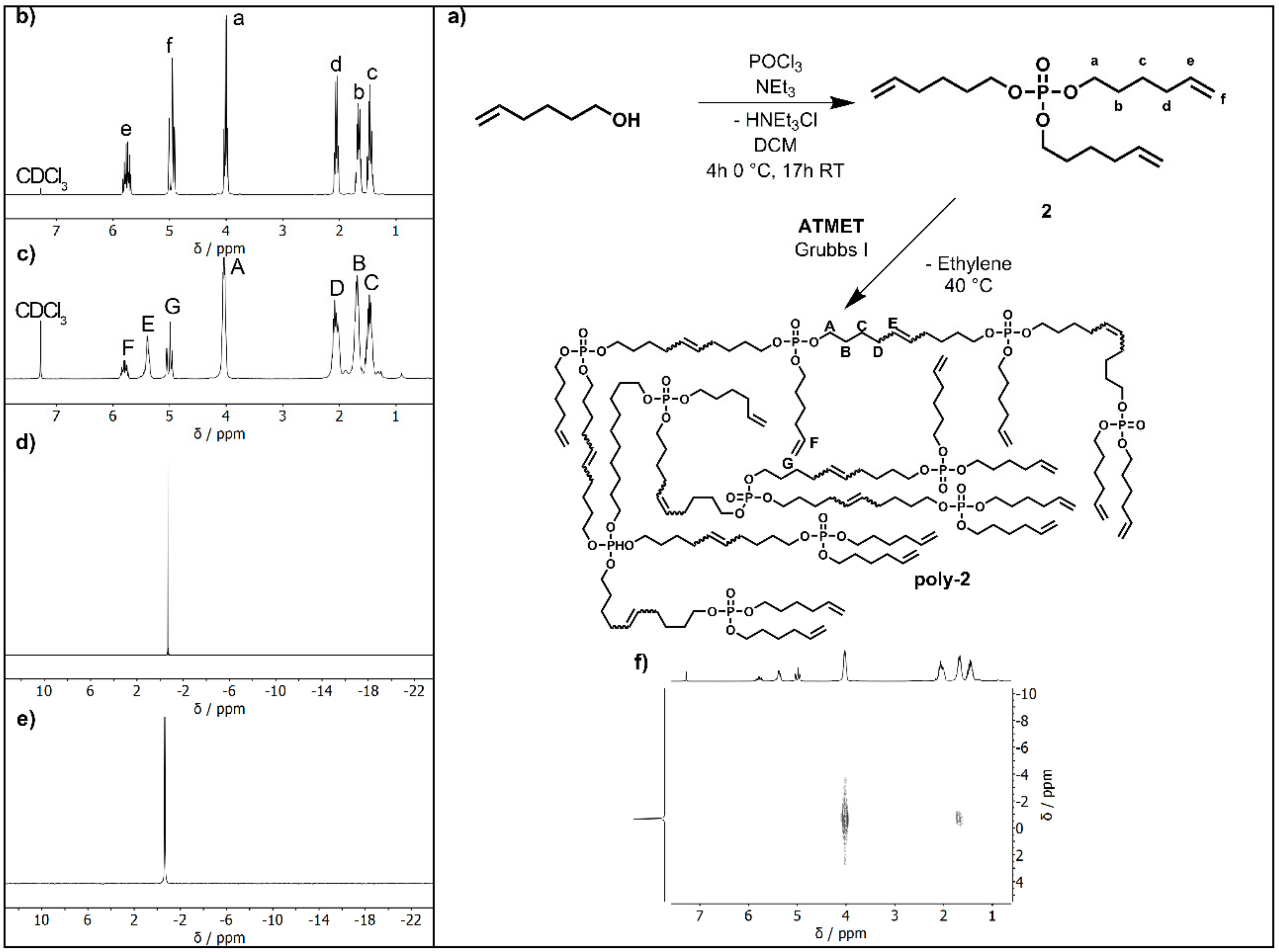 Molecules 24 03901 g002