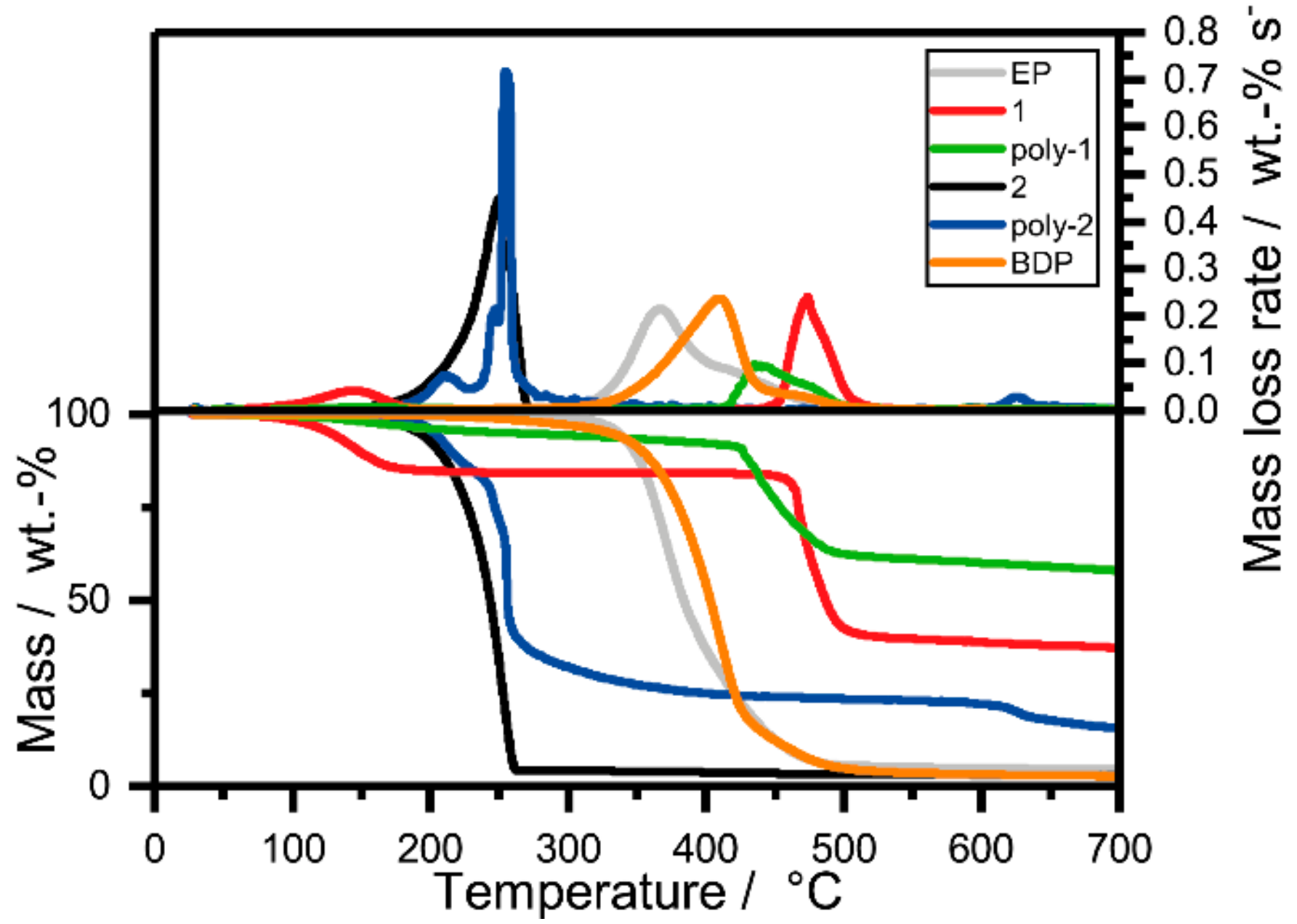 Molecules 24 03901 g003