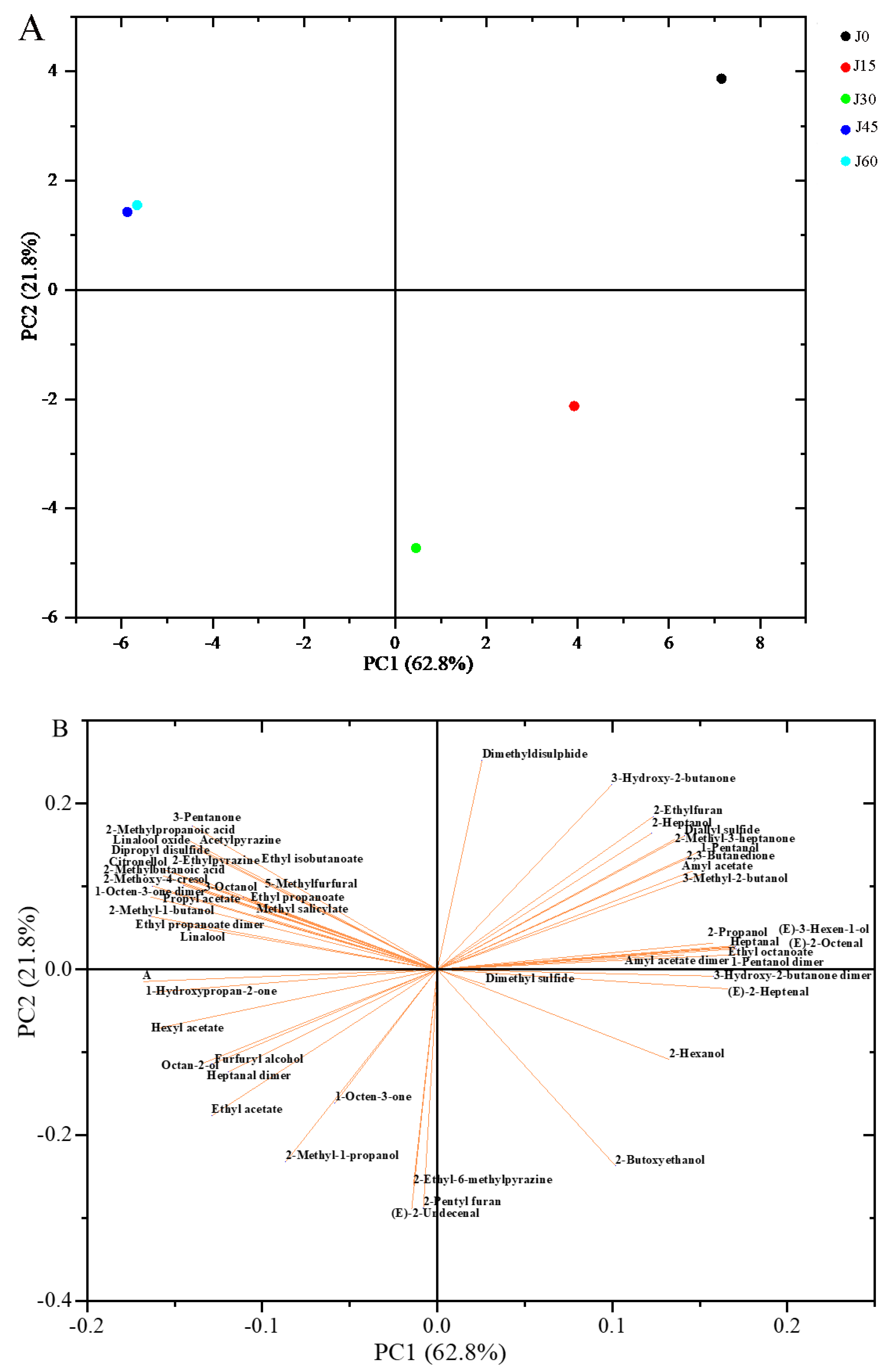 Molecules 24 03904 g007a