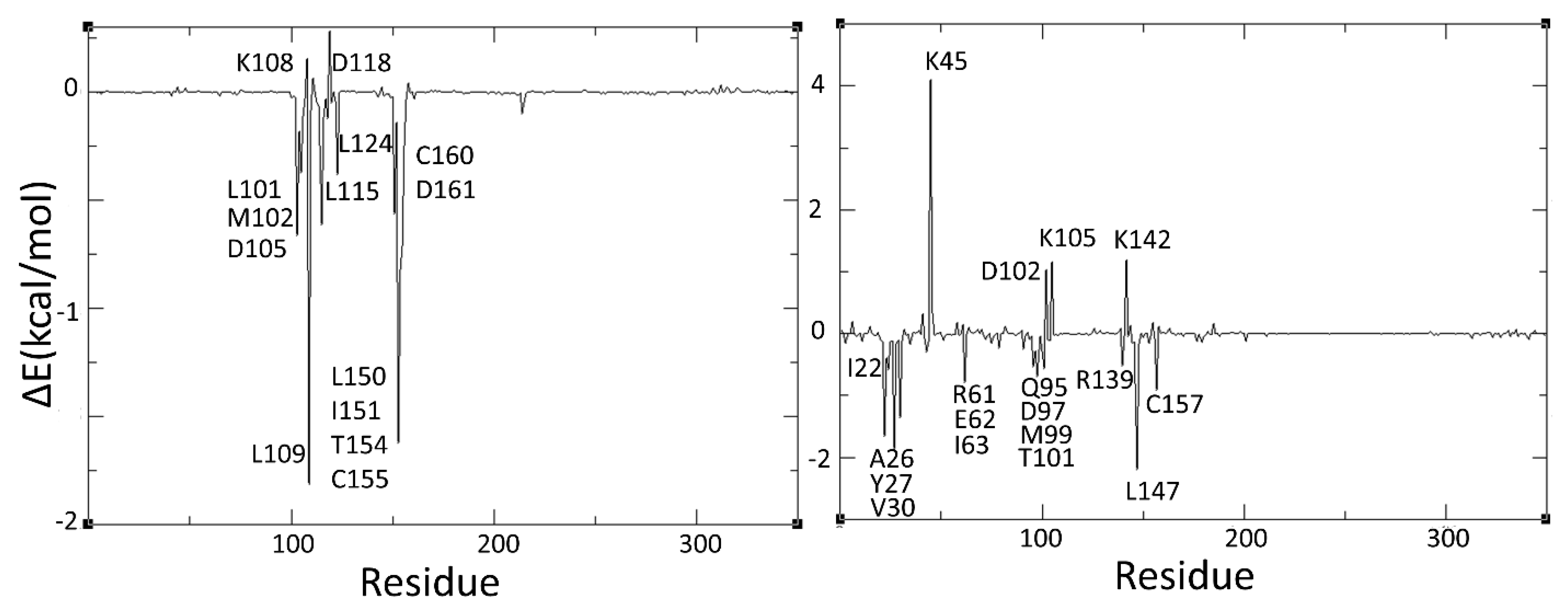 Molecules 24 03909 g009