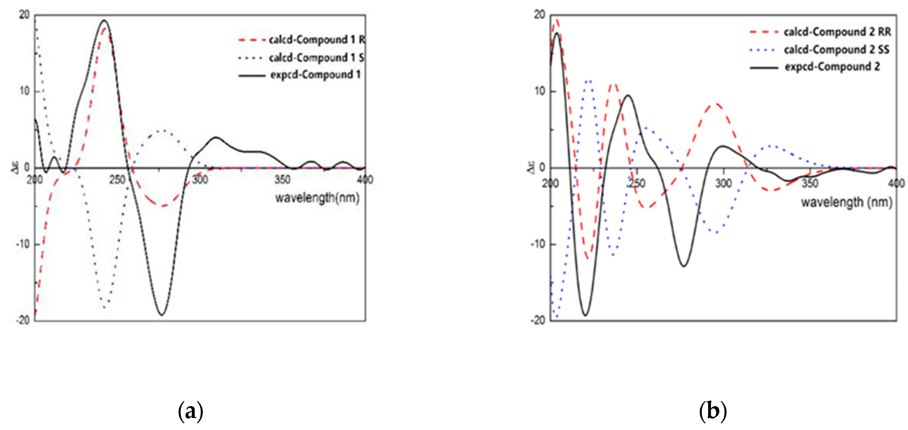 Molecules 24 03911 g003