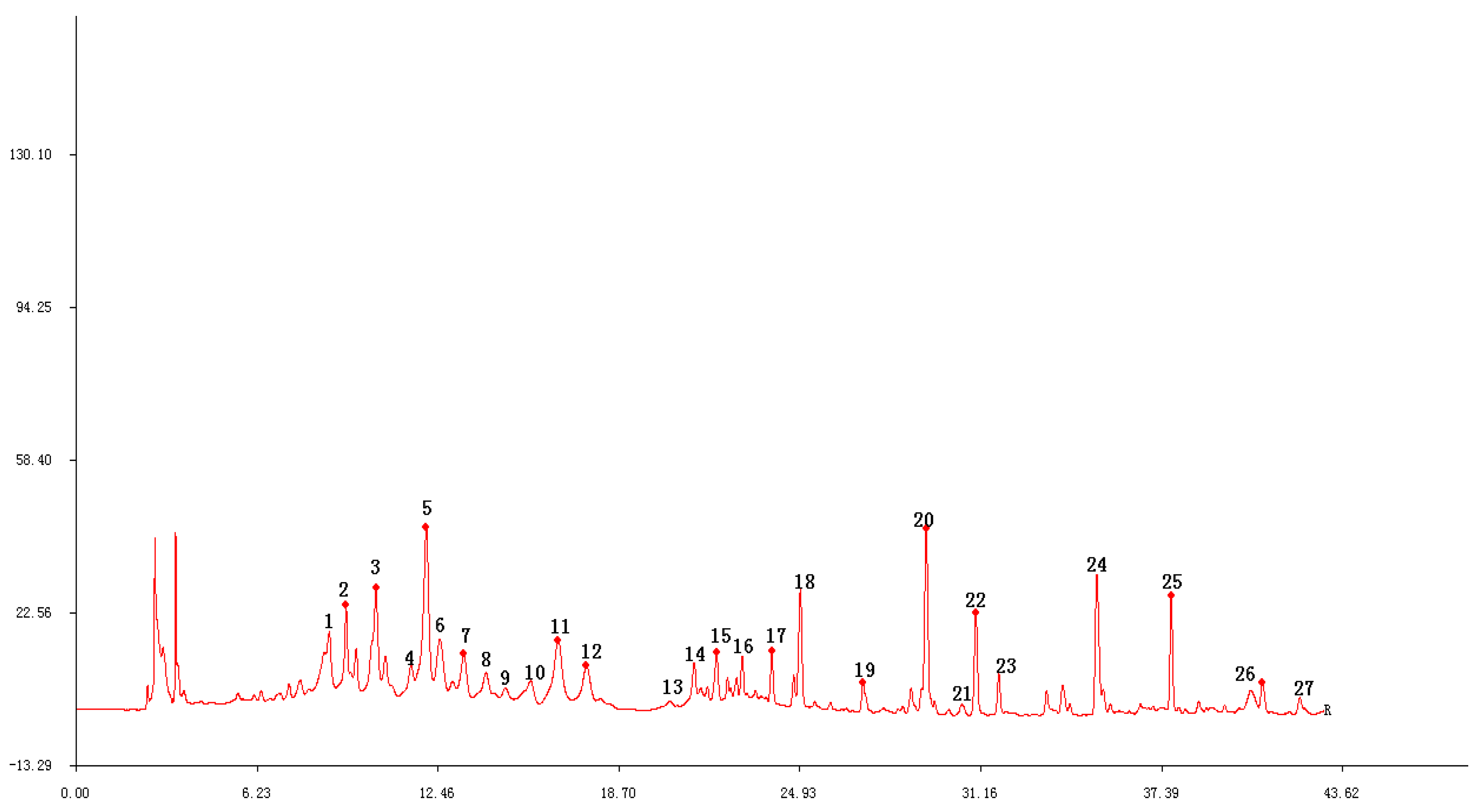 Molecules 24 03911 g005