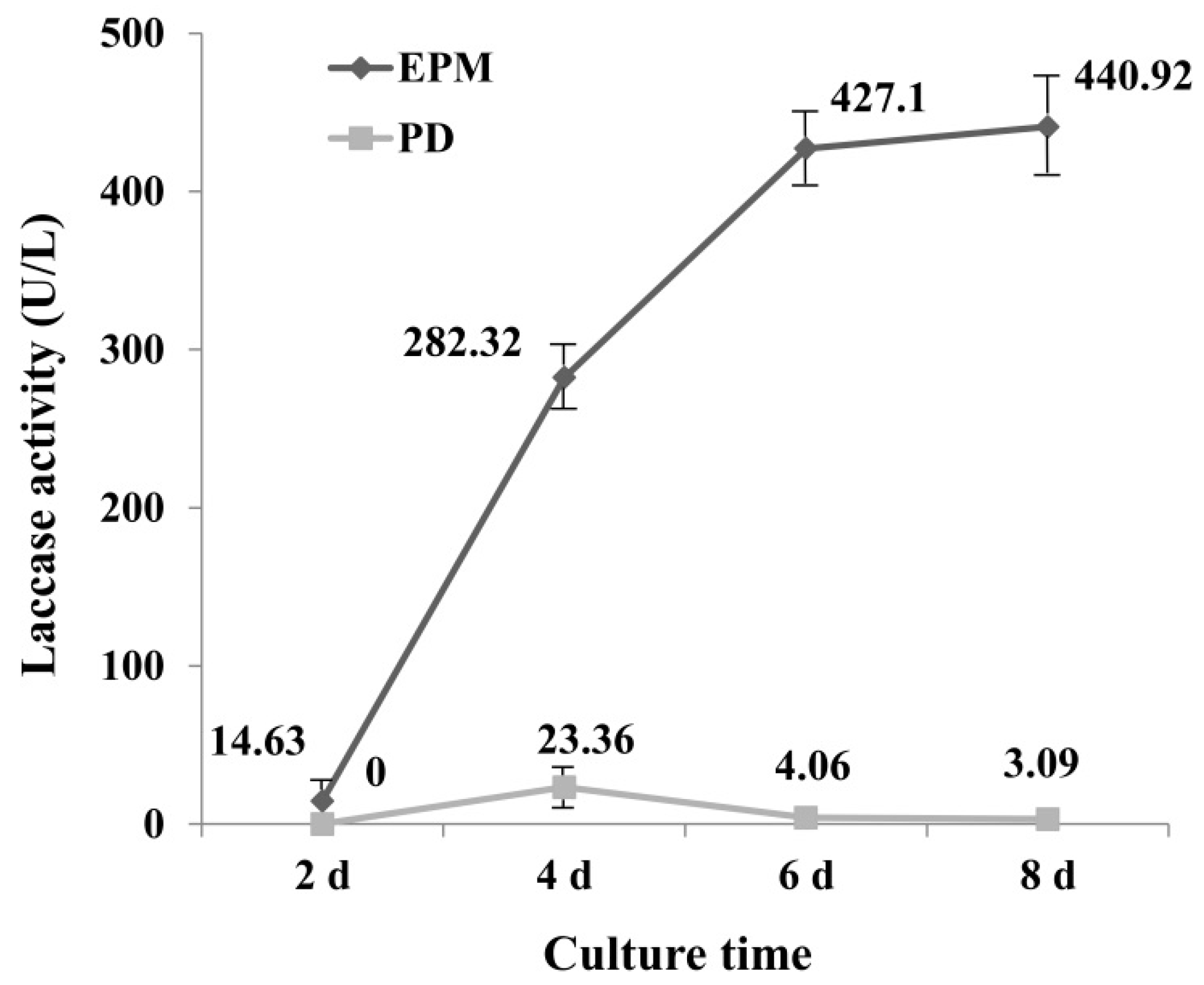Molecules 24 03914 g001