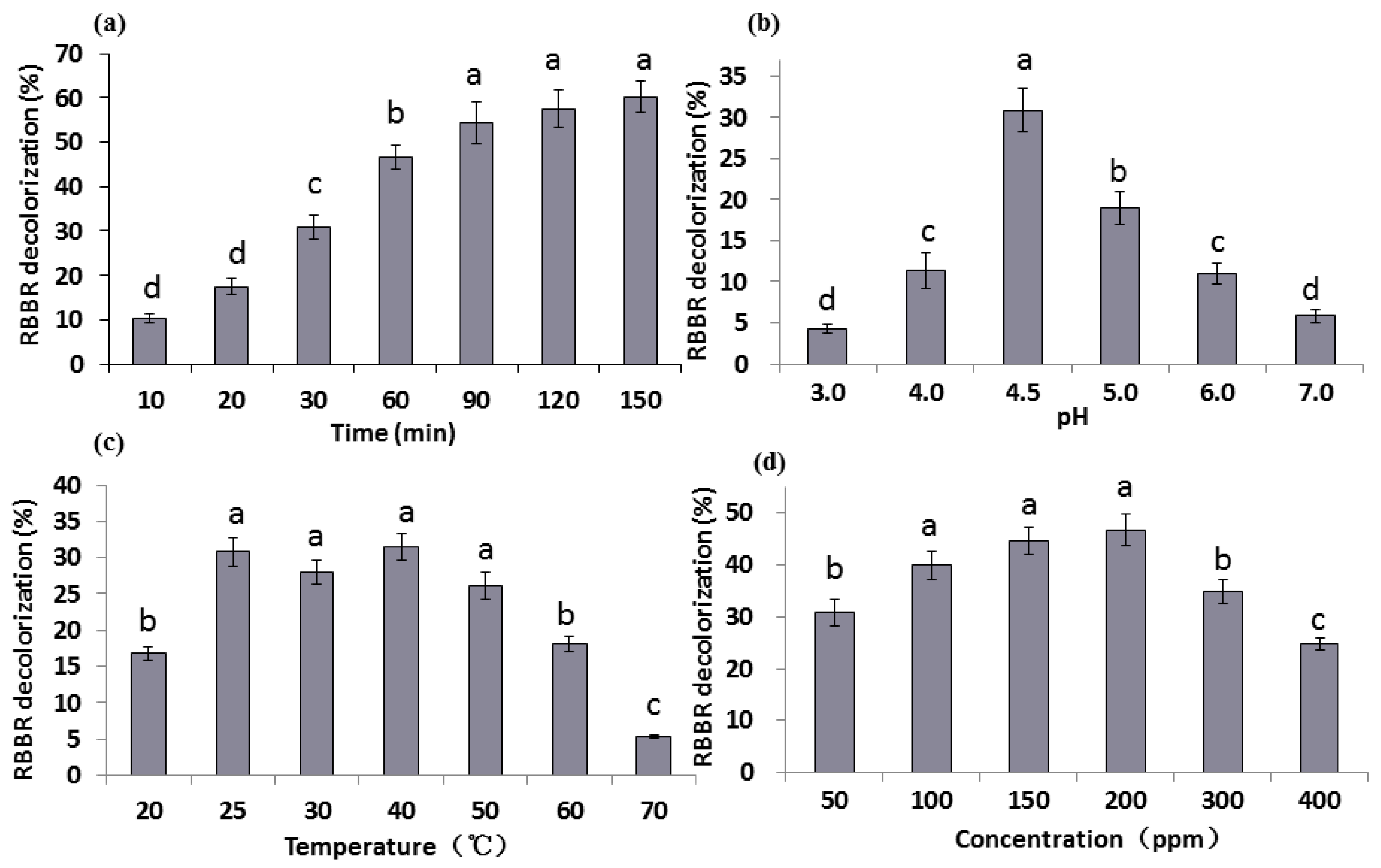 Molecules 24 03914 g002