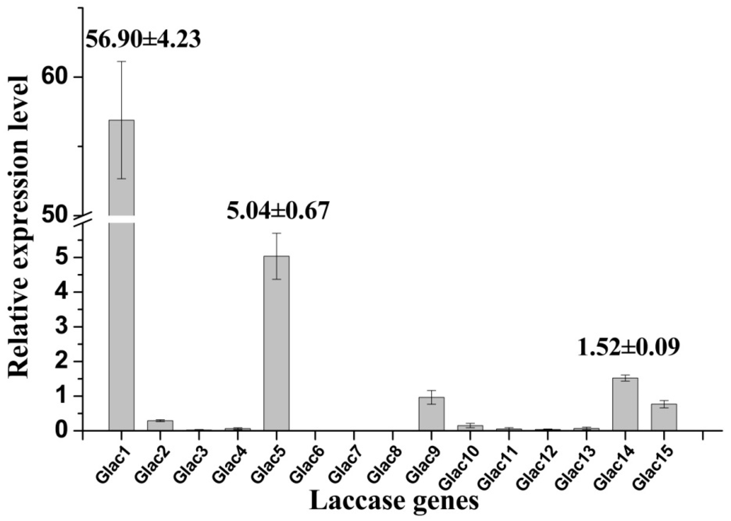 Molecules 24 03914 g005