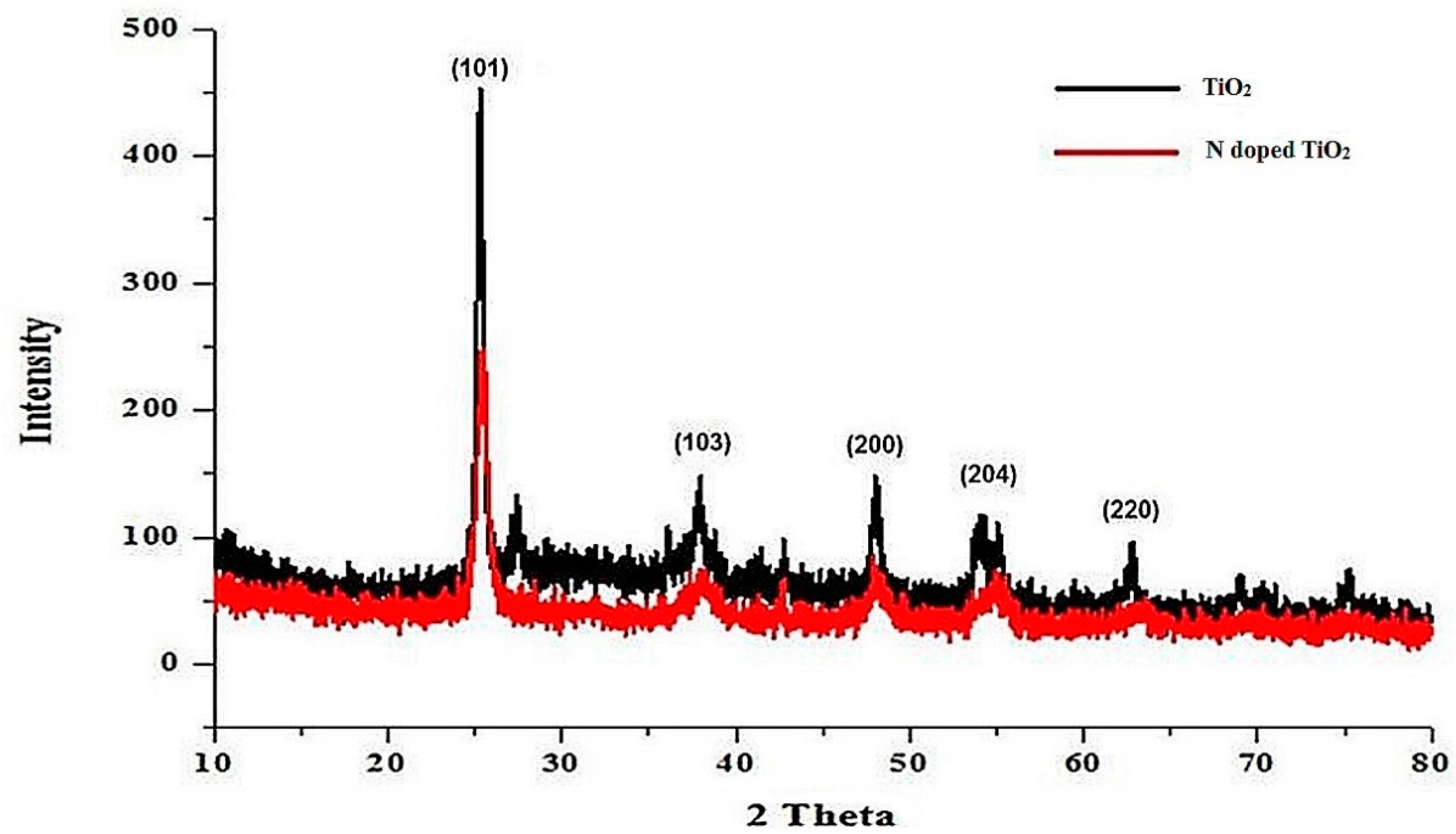 Molecules 24 03916 g001 Molecules 24 03916 g001