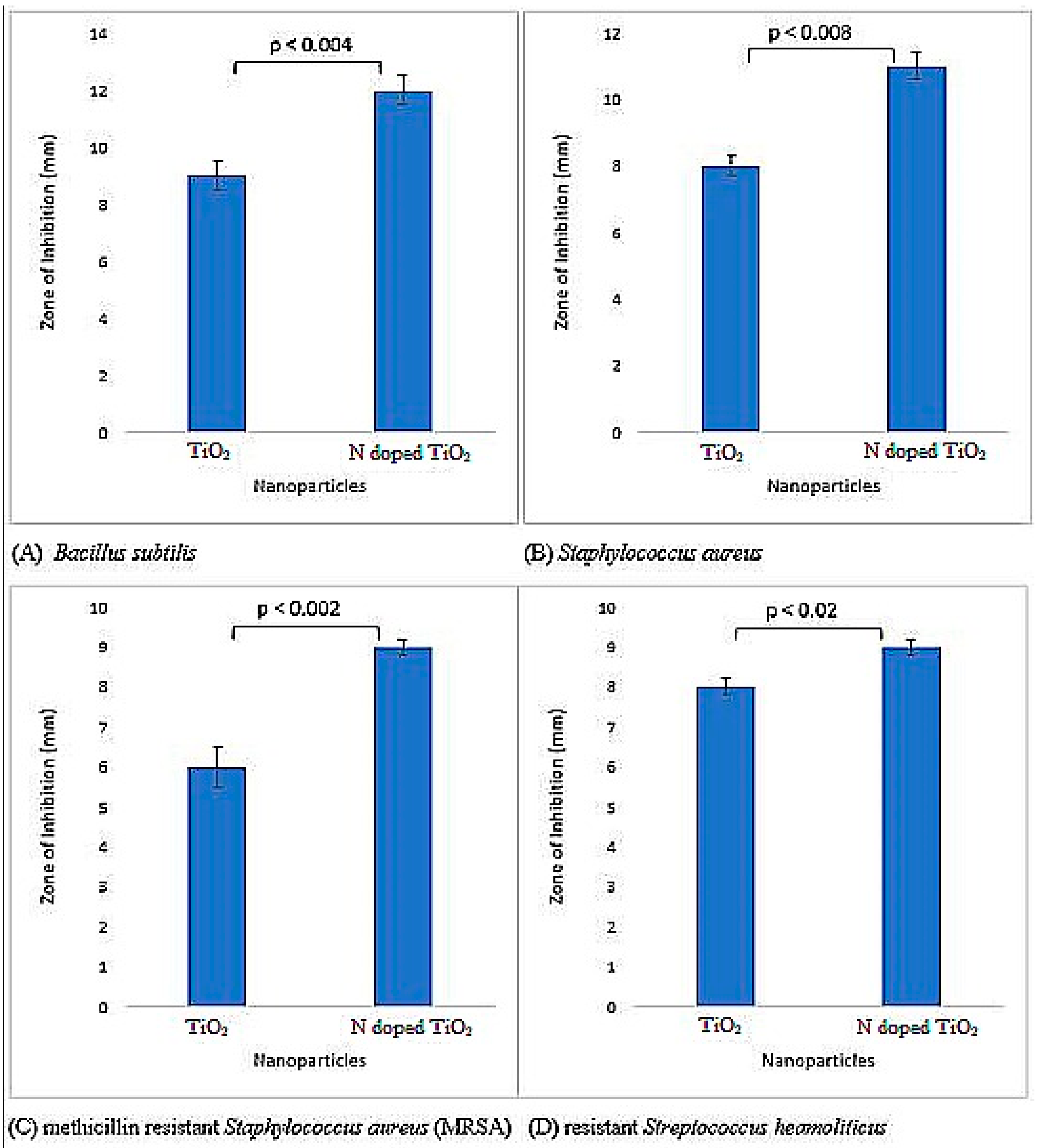 Molecules 24 03916 g005 Molecules 24 03916 g005