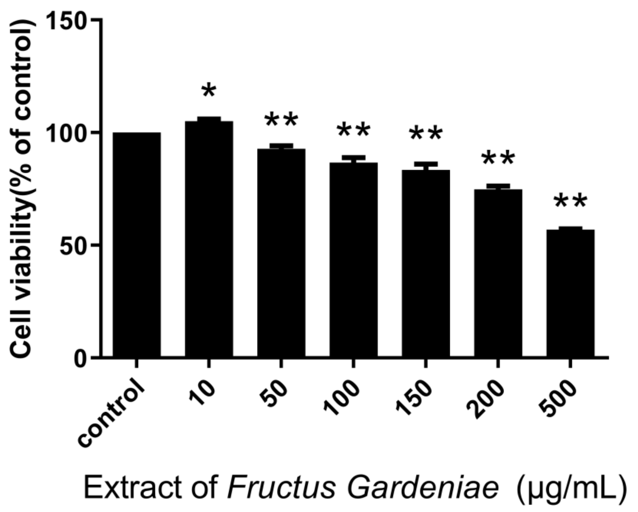 Molecules 24 03920 g001