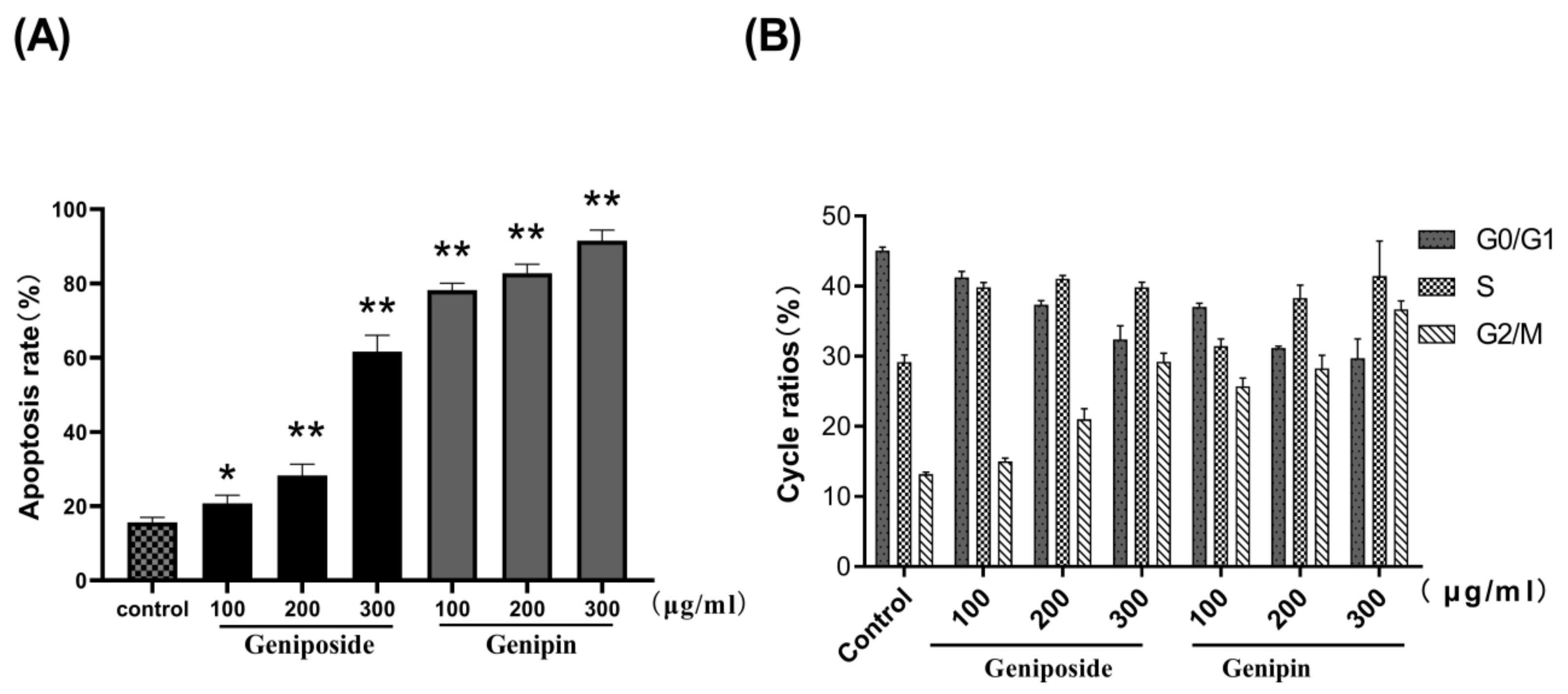 Molecules 24 03920 g006
