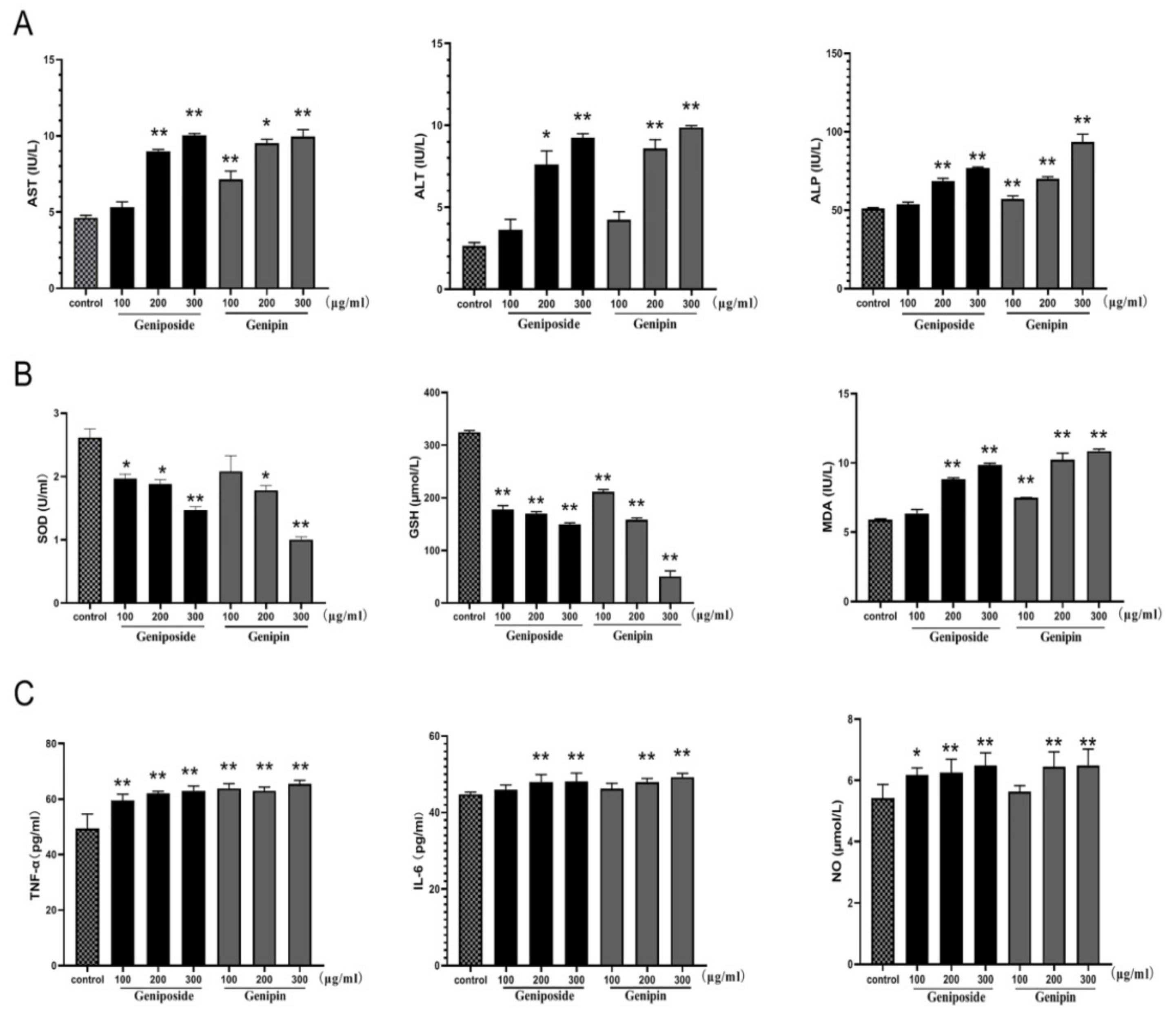 Molecules 24 03920 g007