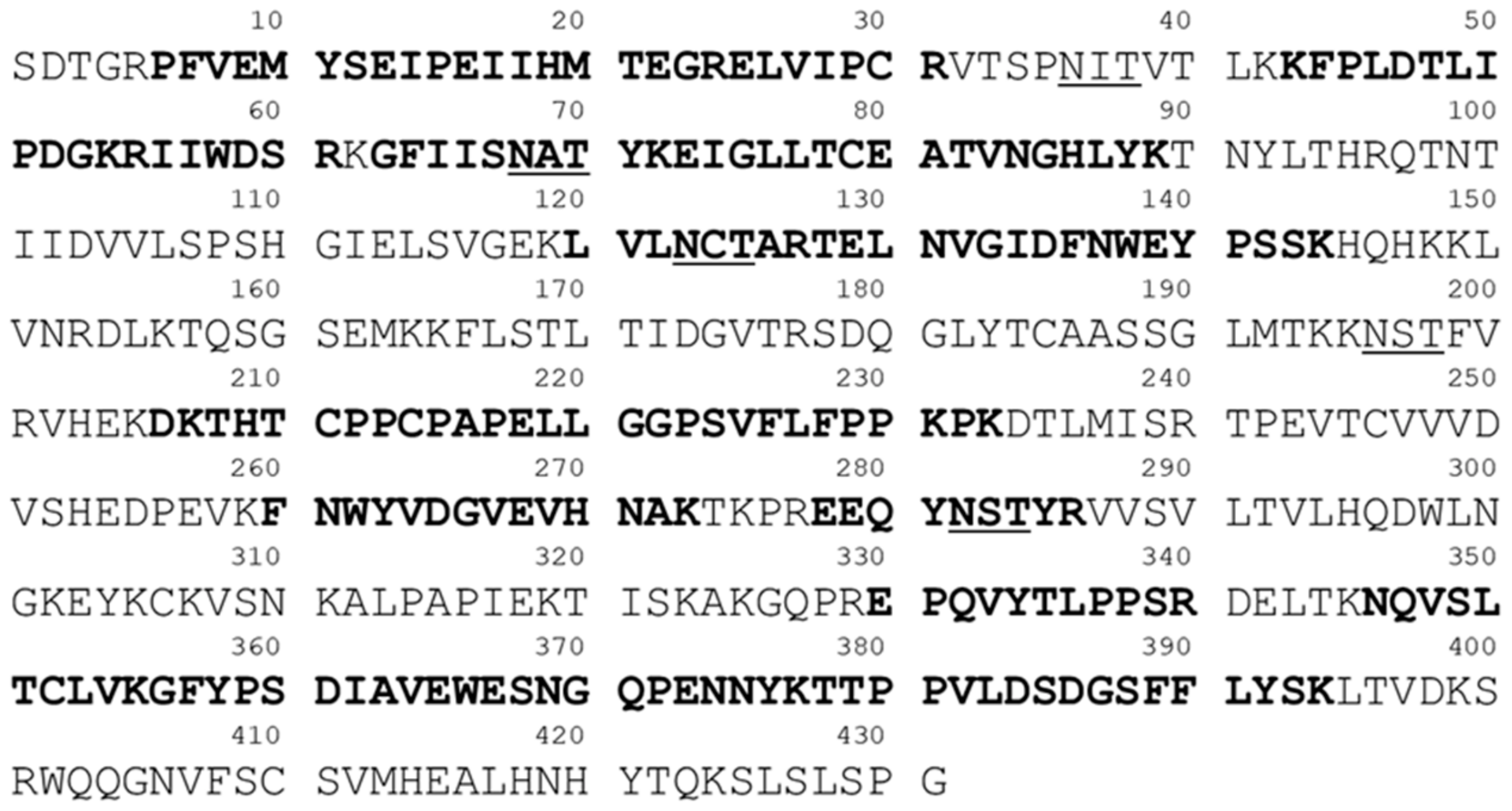 Molecules 24 03924 g003