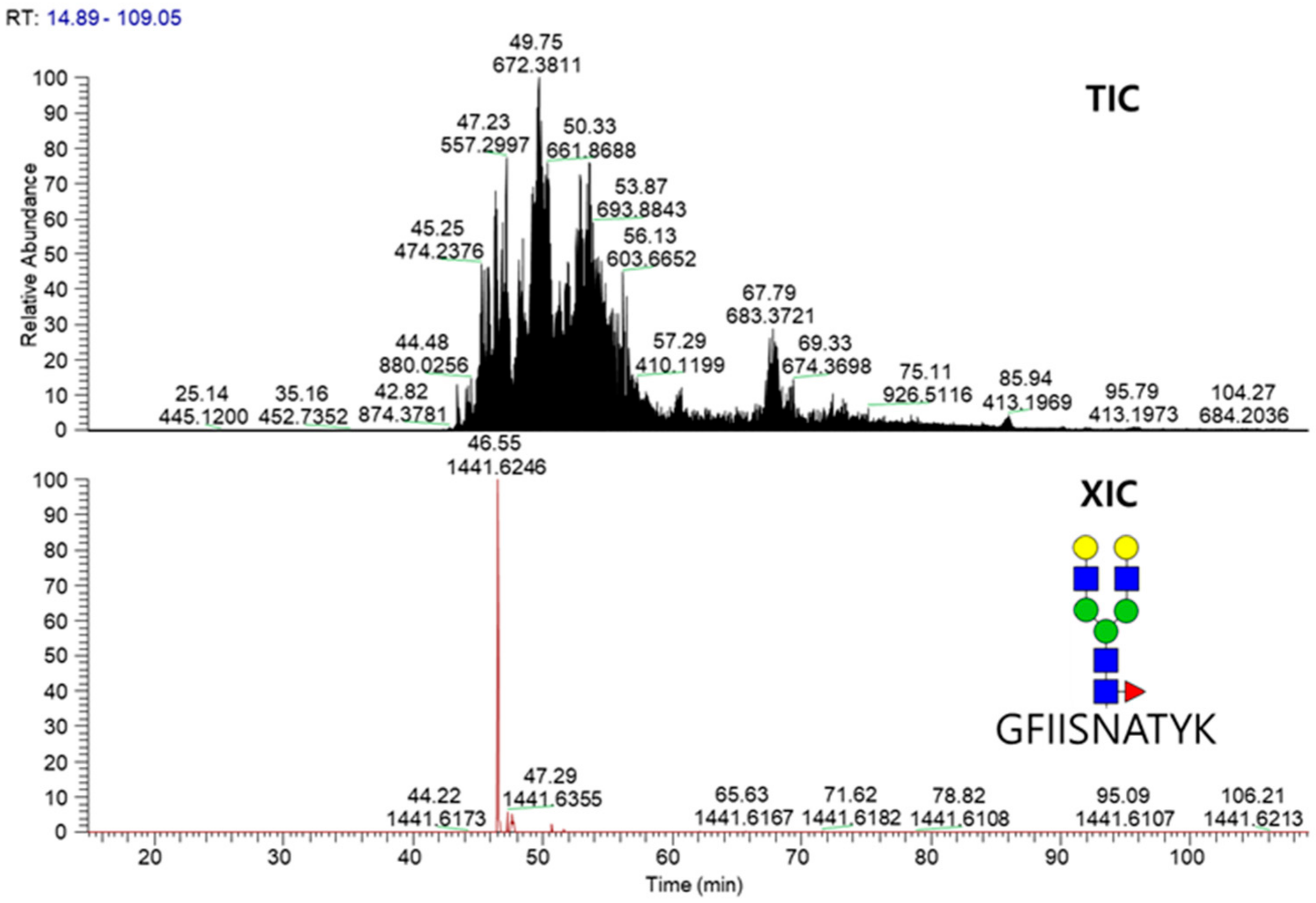 Molecules 24 03924 g004