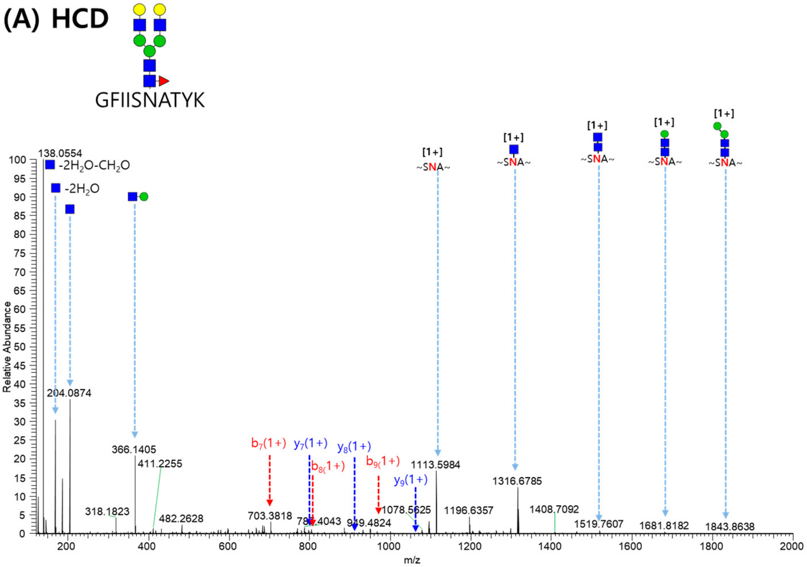 Molecules 24 03924 g005a