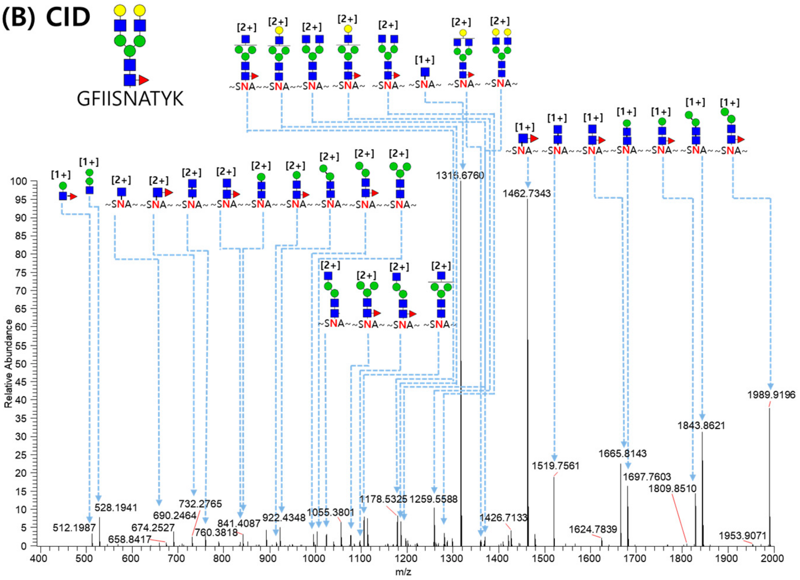Molecules 24 03924 g005b