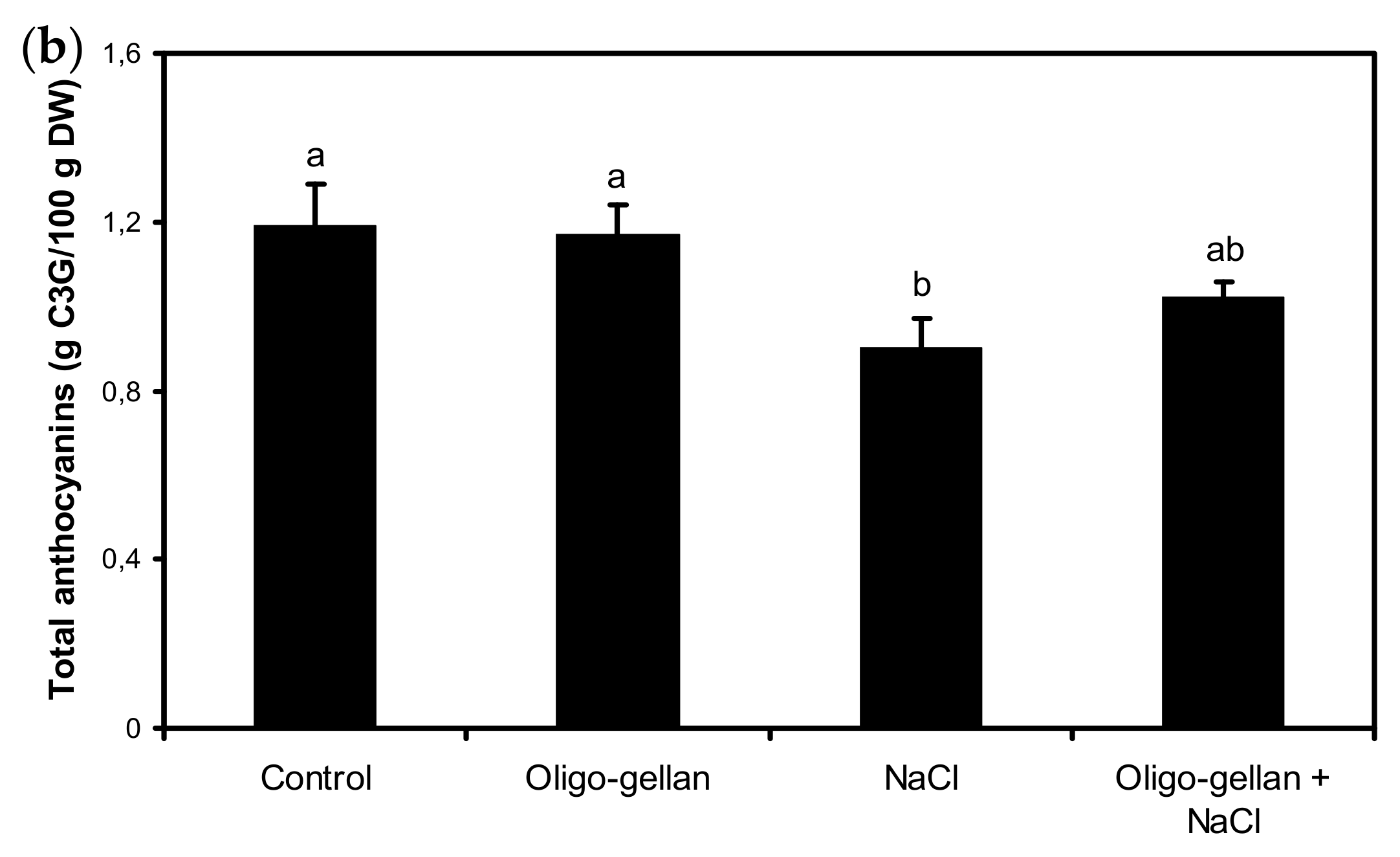 Molecules 24 03925 g002b