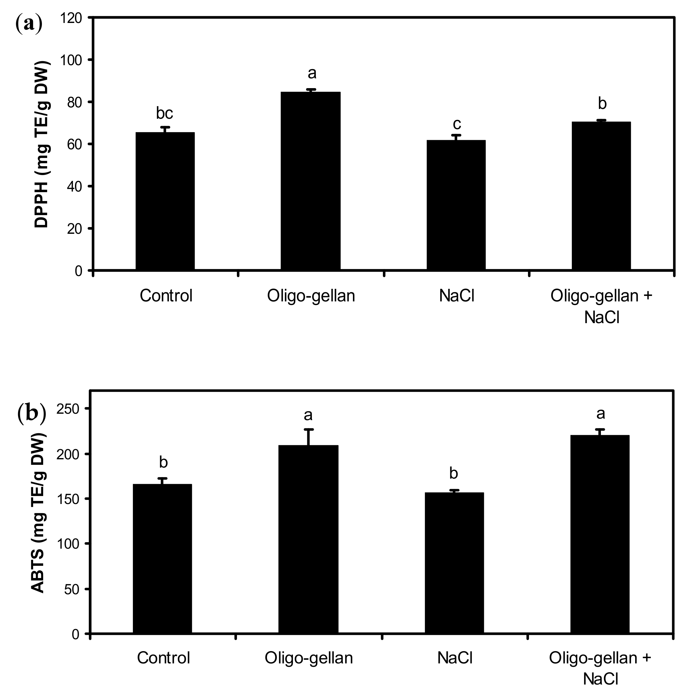 Molecules 24 03925 g003