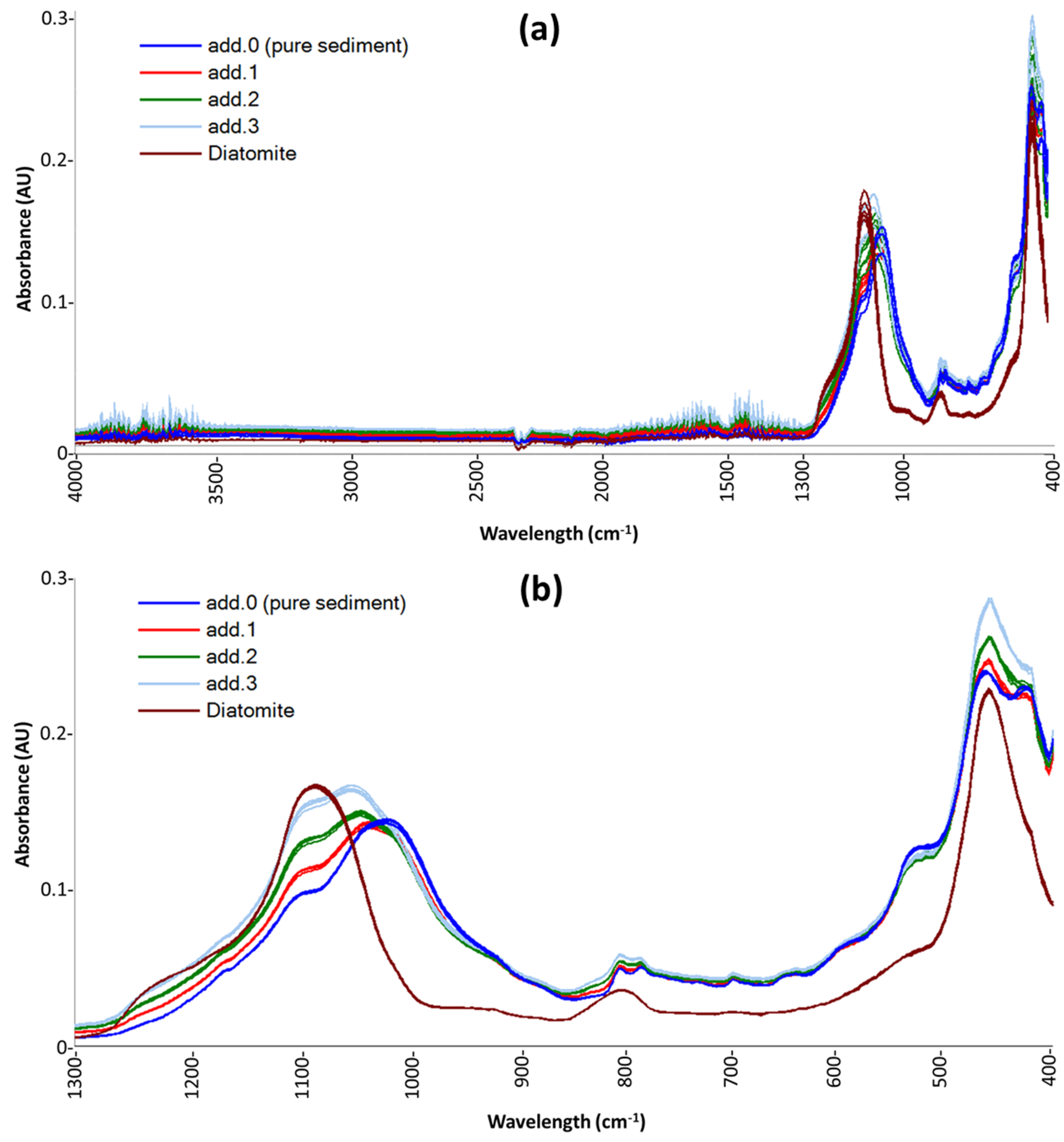 Molecules 24 03927 g001
