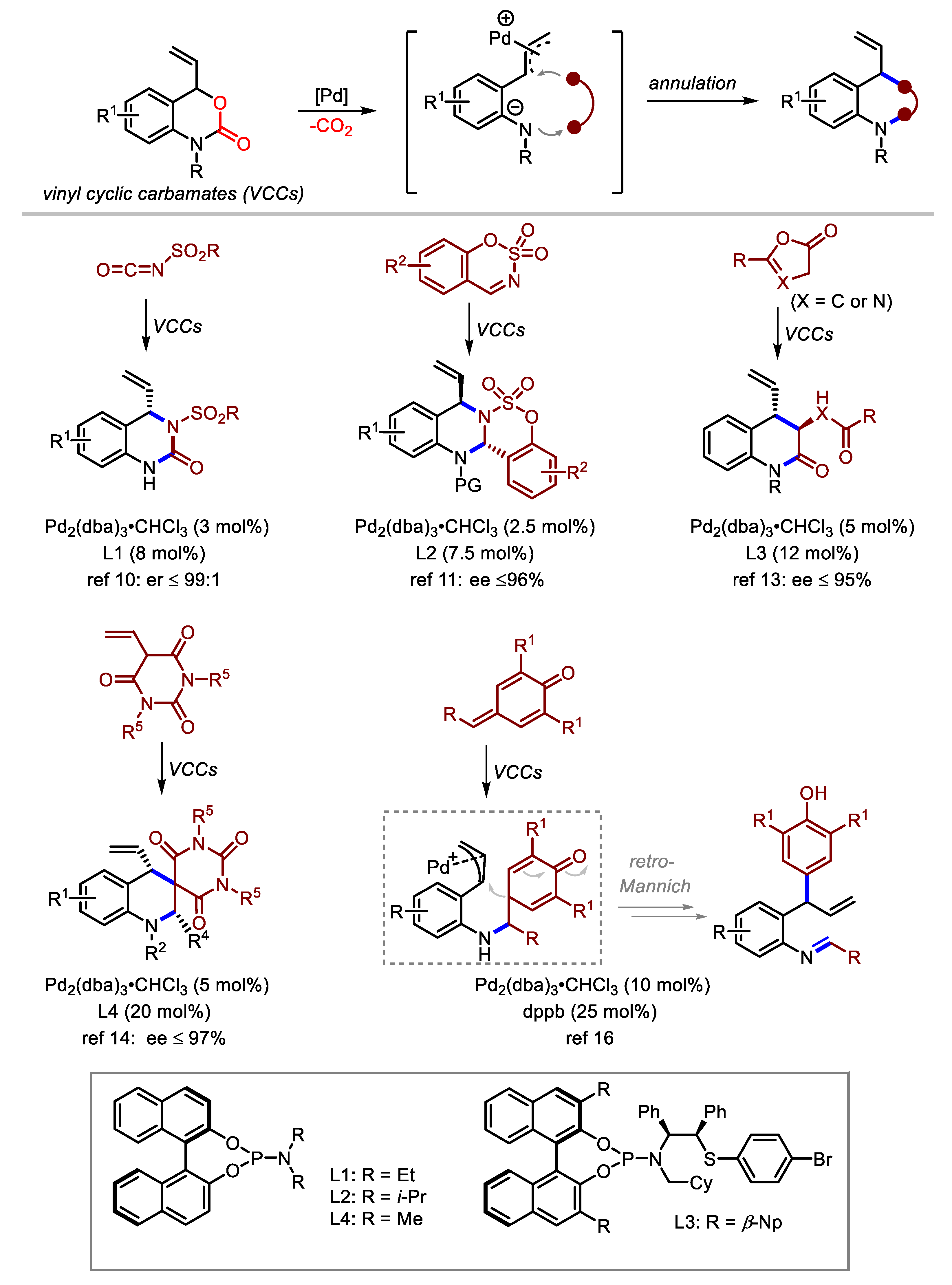 Molecules 24 03930 sch002
