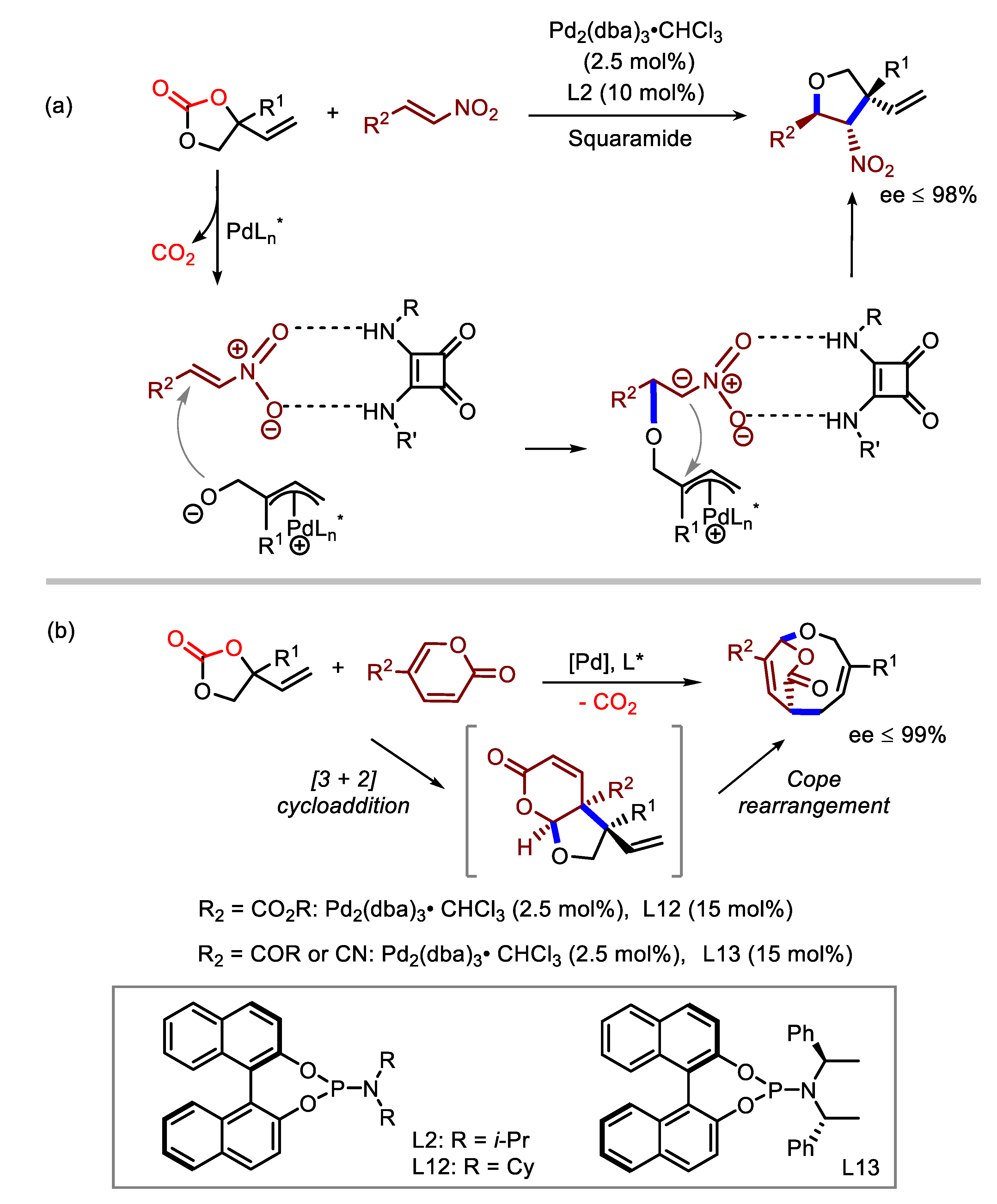 Molecules 24 03930 sch006