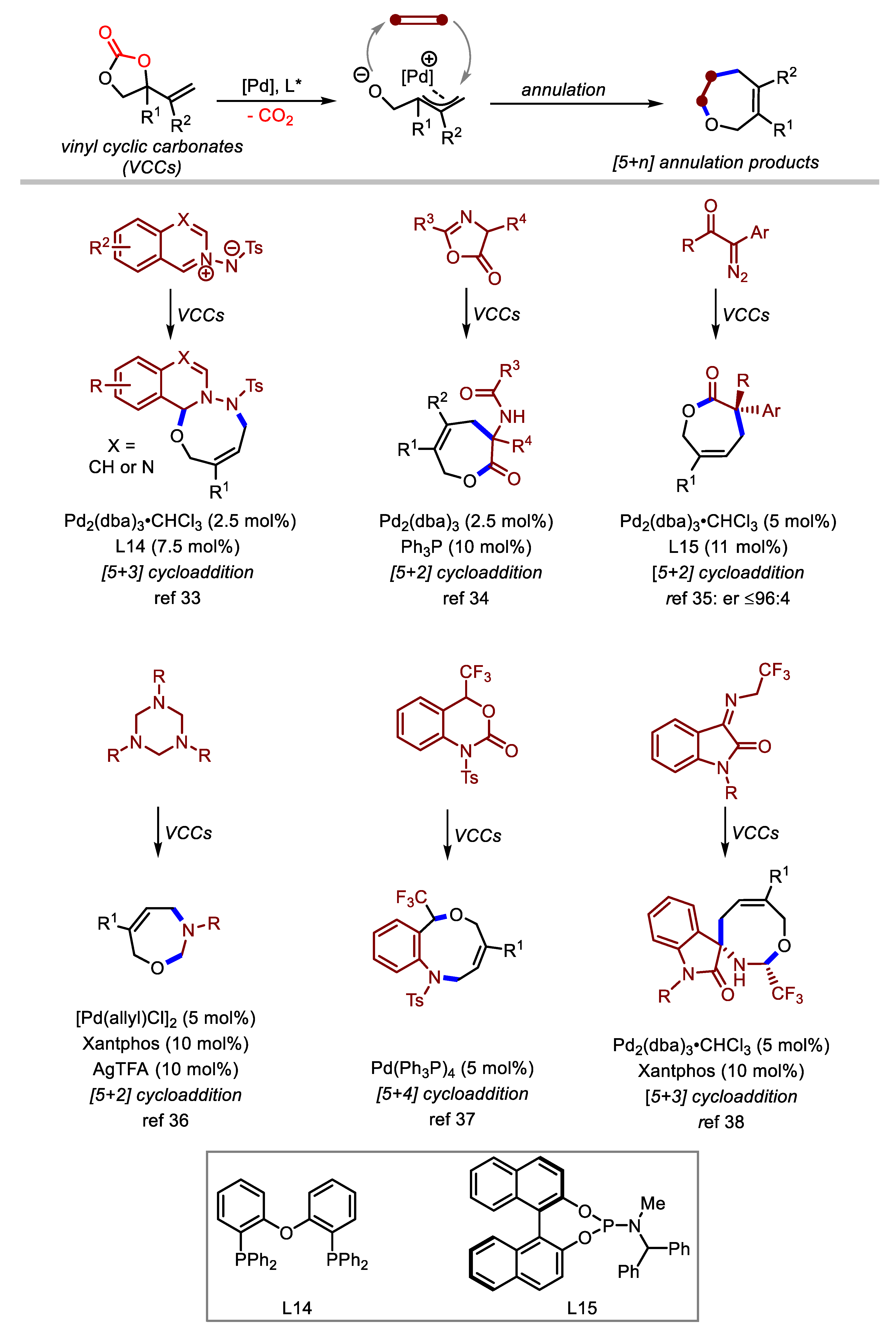 Molecules 24 03930 sch007