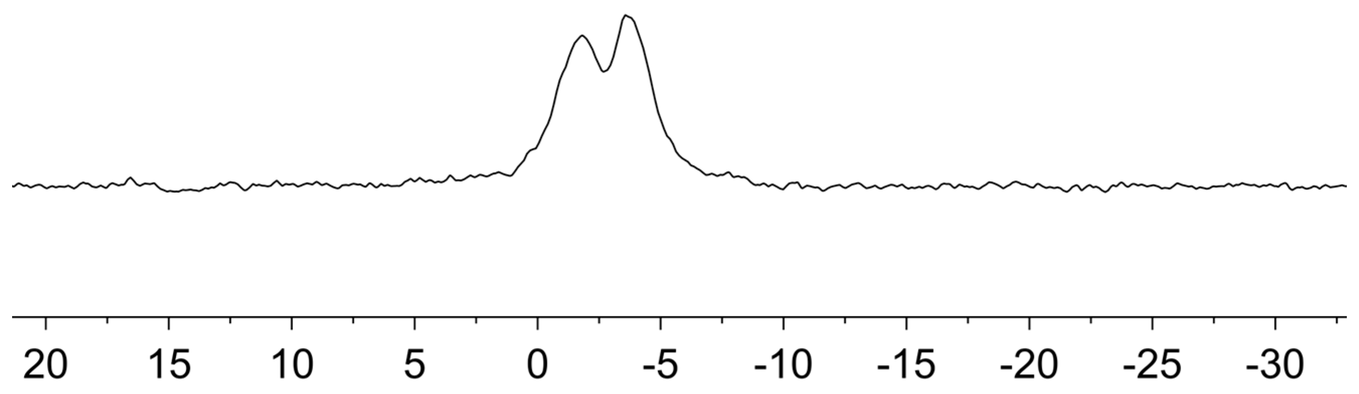 Molecules 24 03934 g003