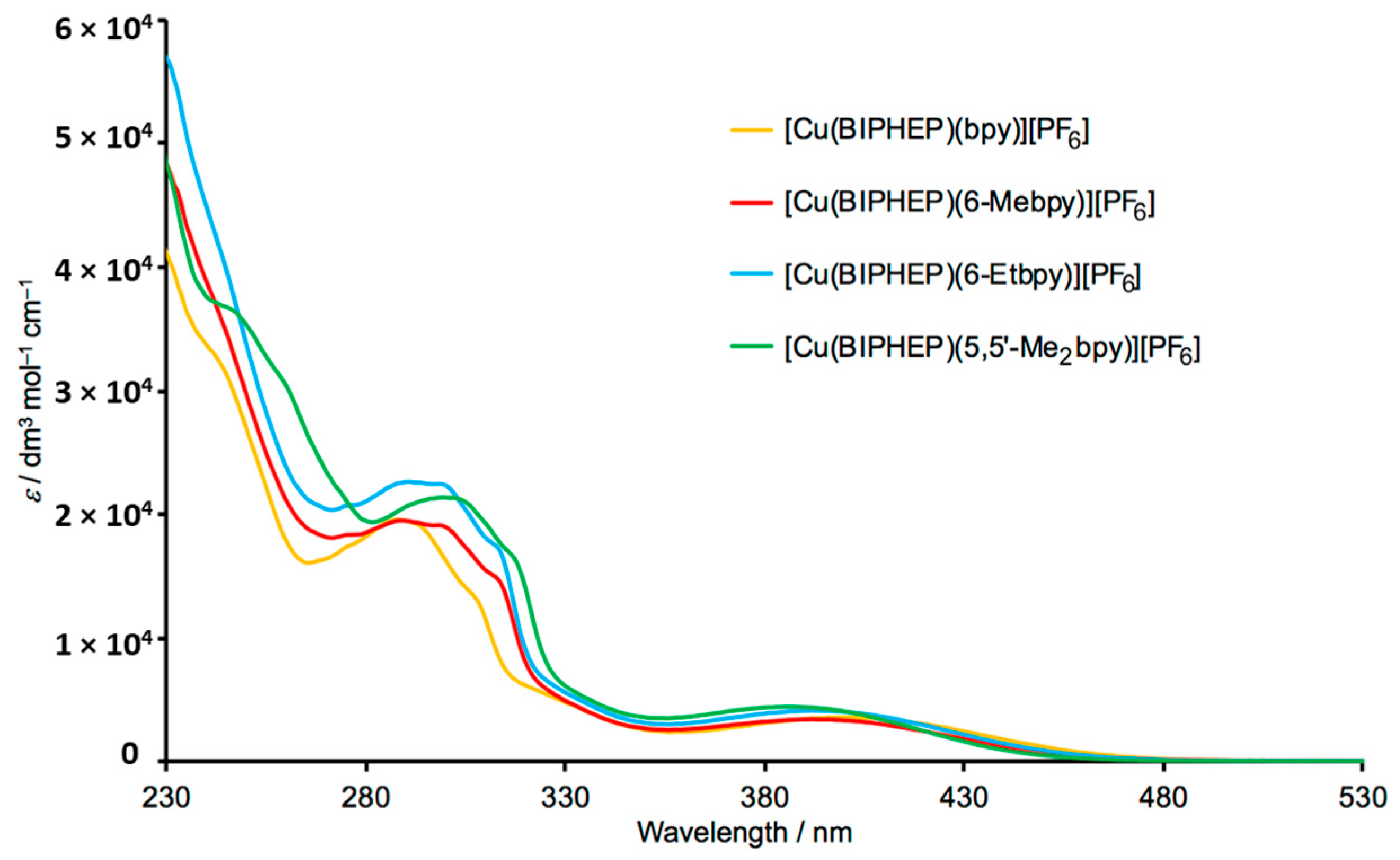 Molecules 24 03934 g008