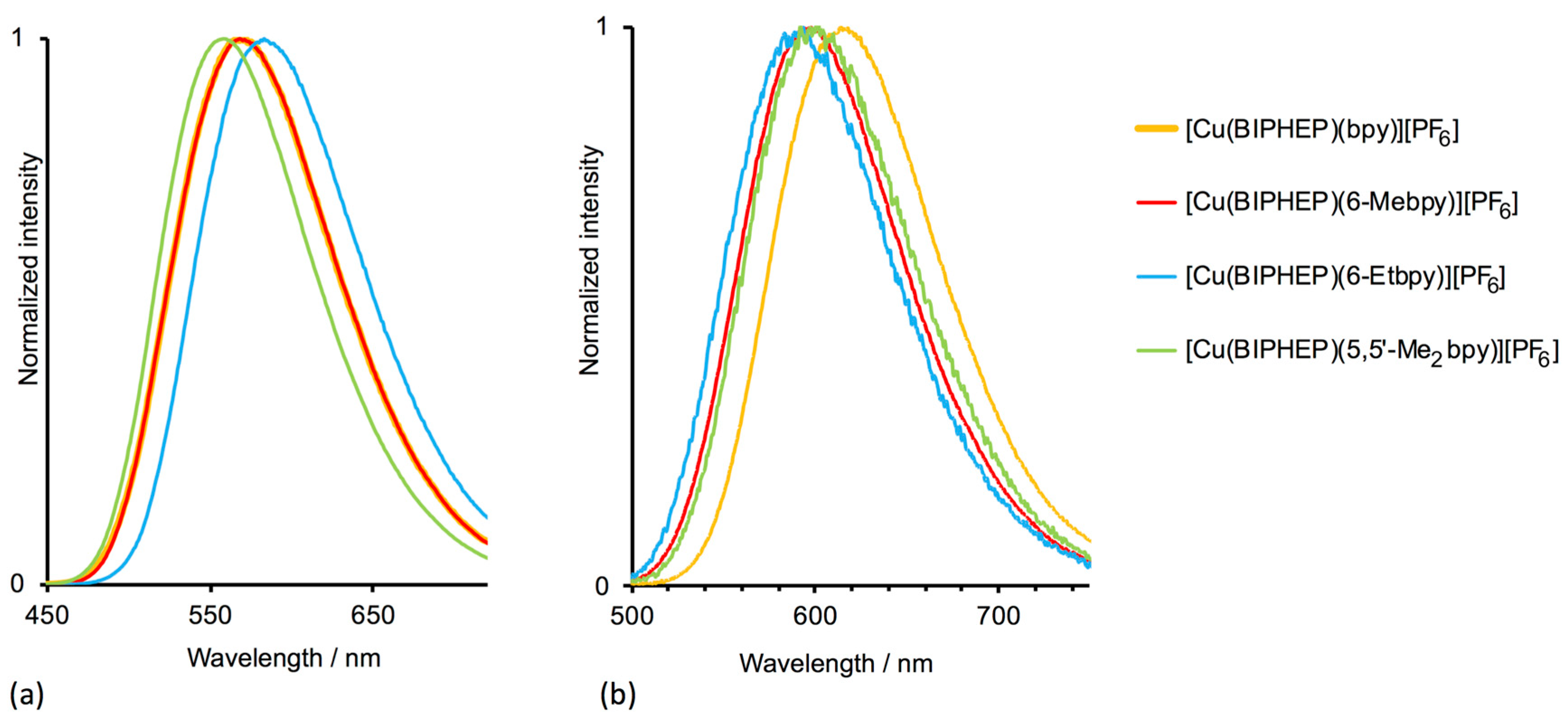 Molecules 24 03934 g009