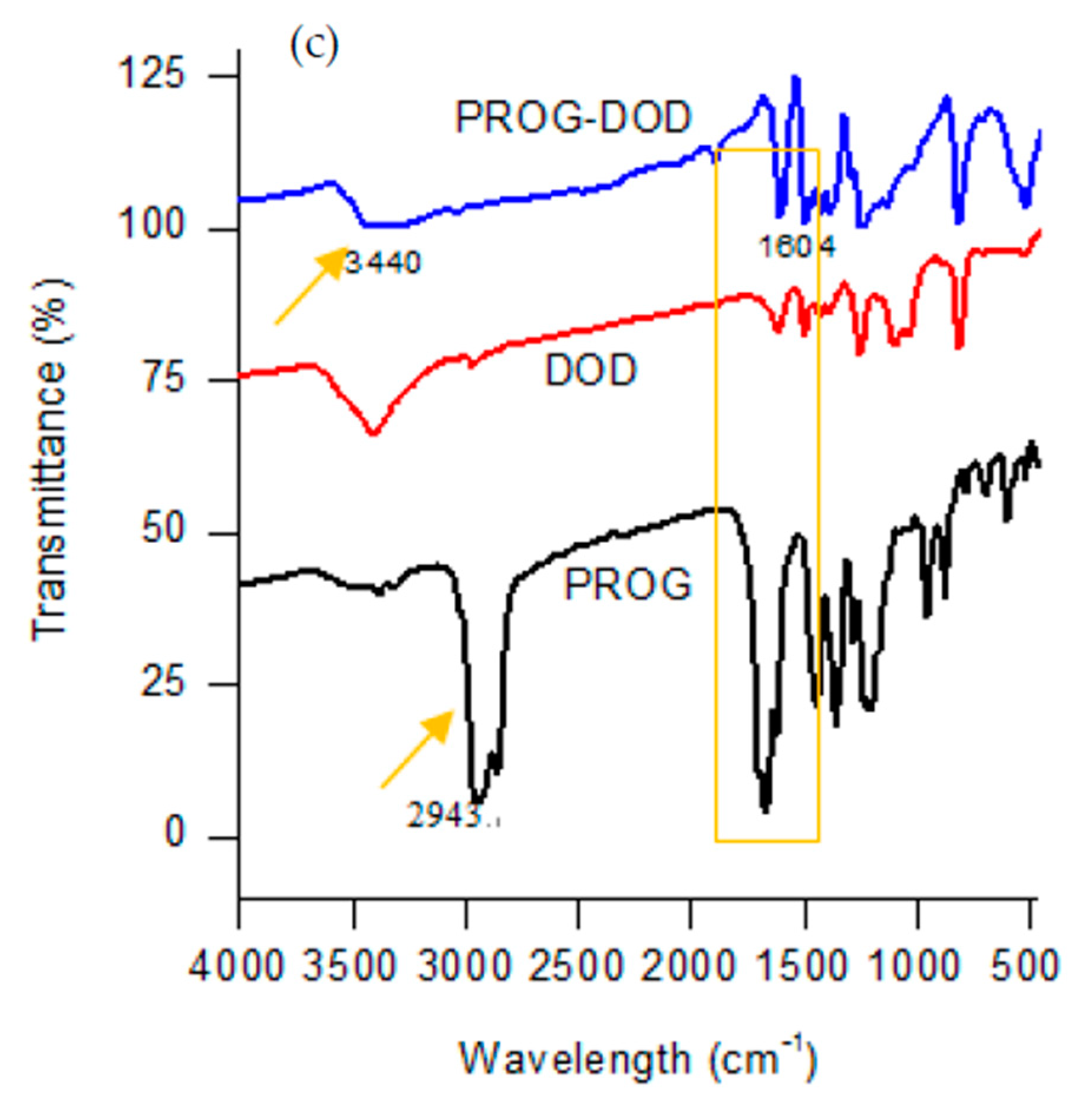 Molecules 24 03936 g005b