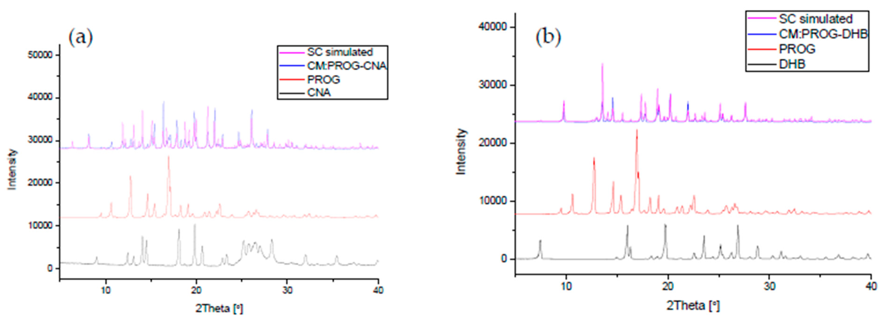 Molecules 24 03936 g006a