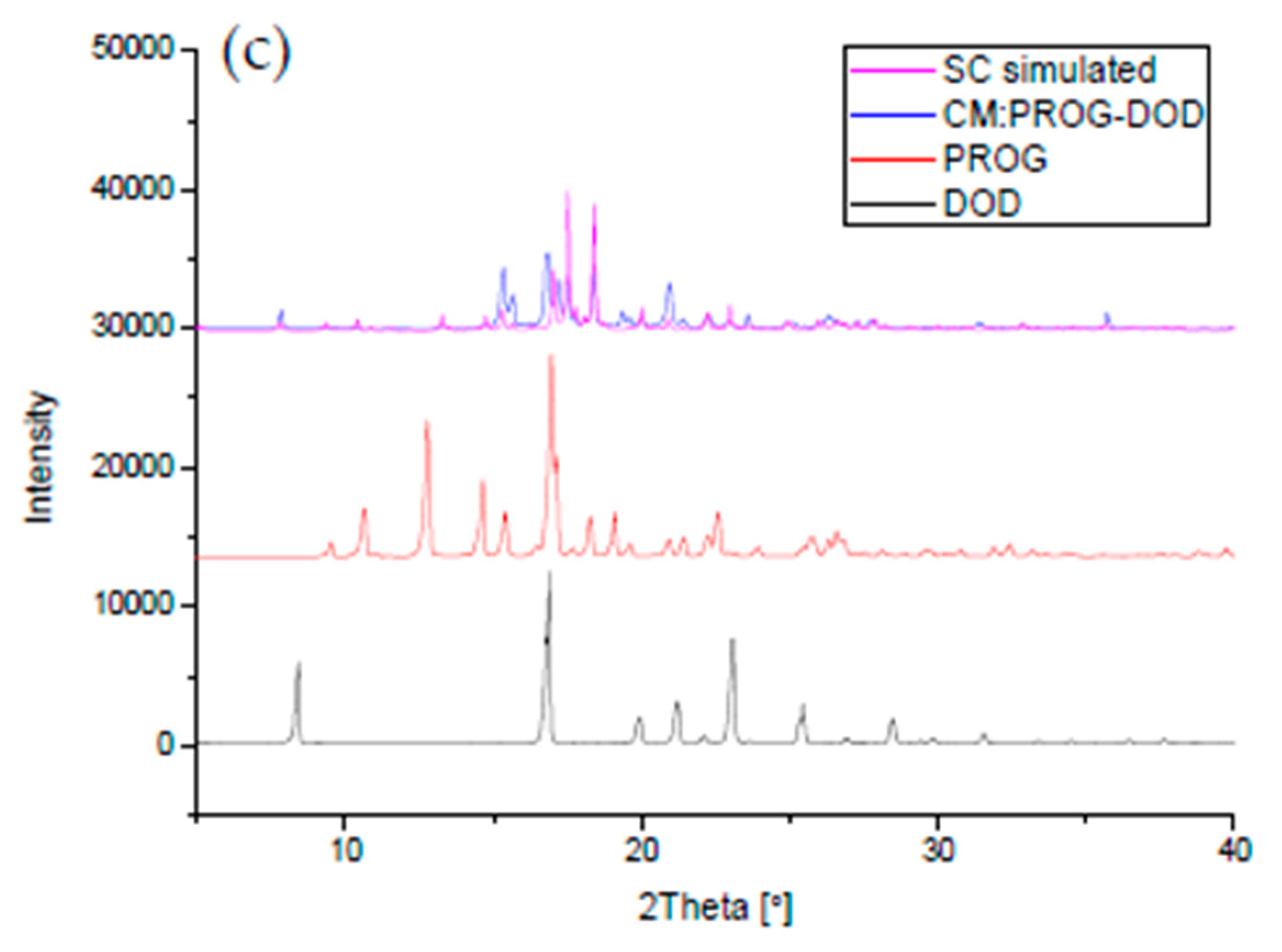 Molecules 24 03936 g006b