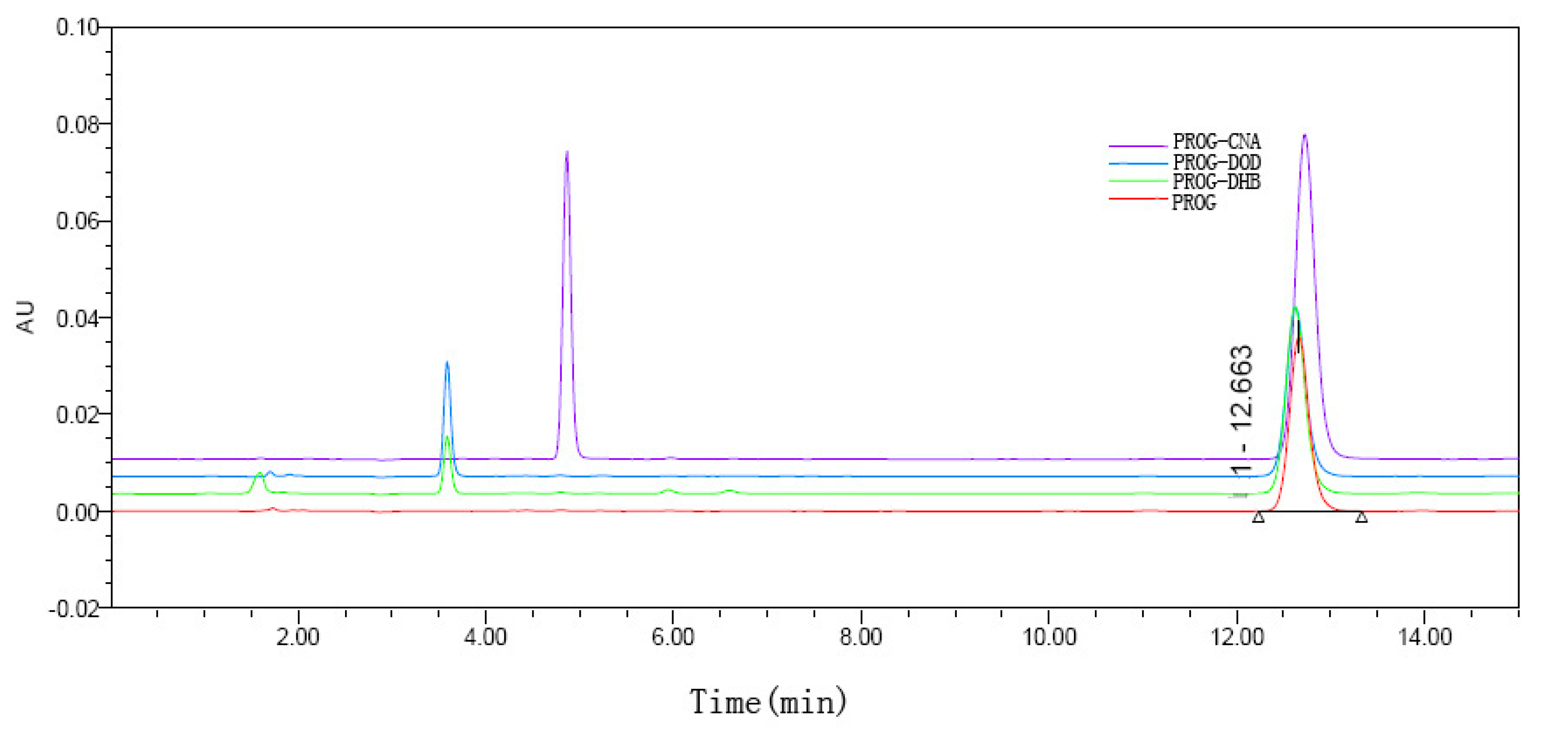Molecules 24 03936 g009