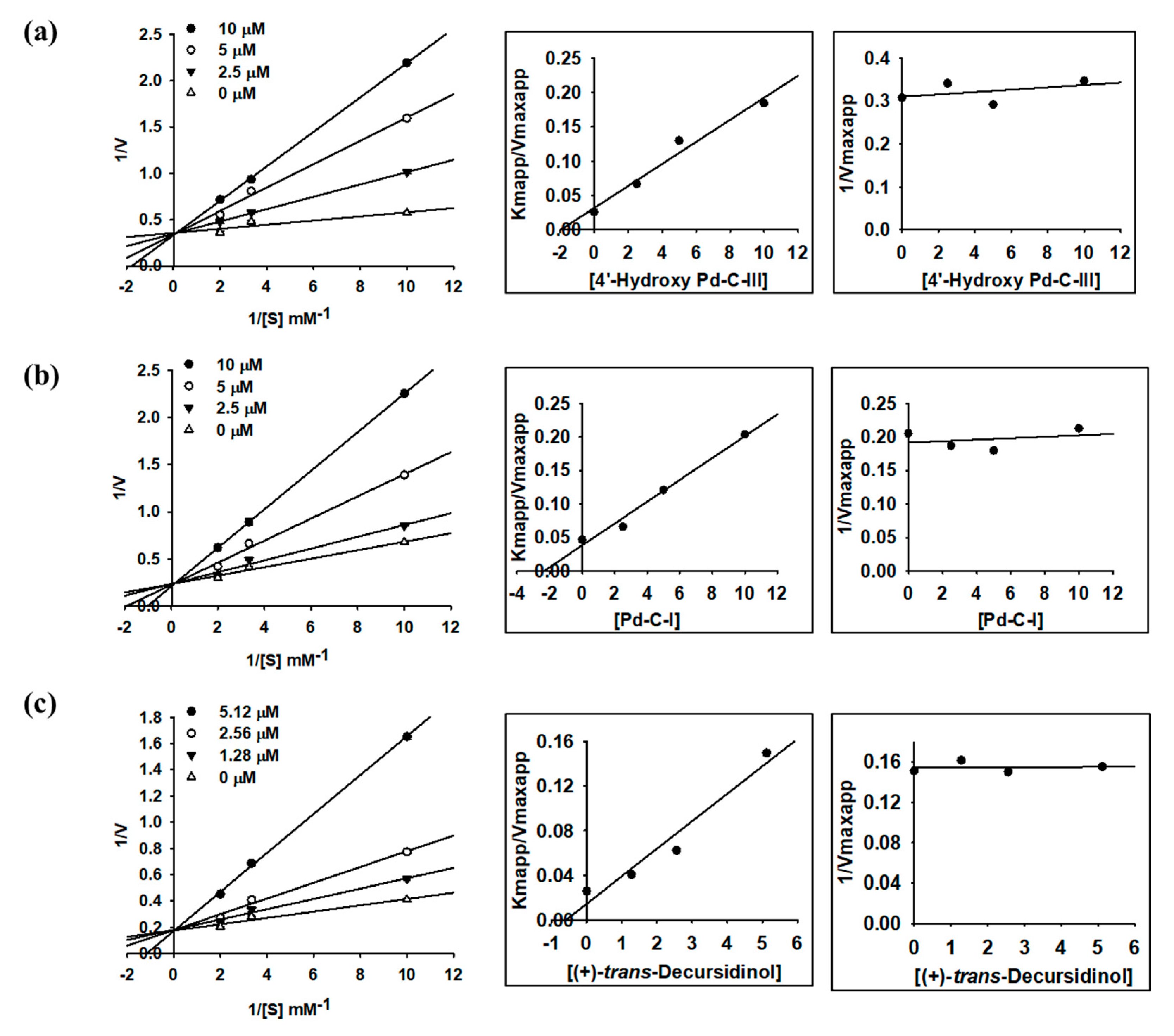 Molecules 24 03937 g002