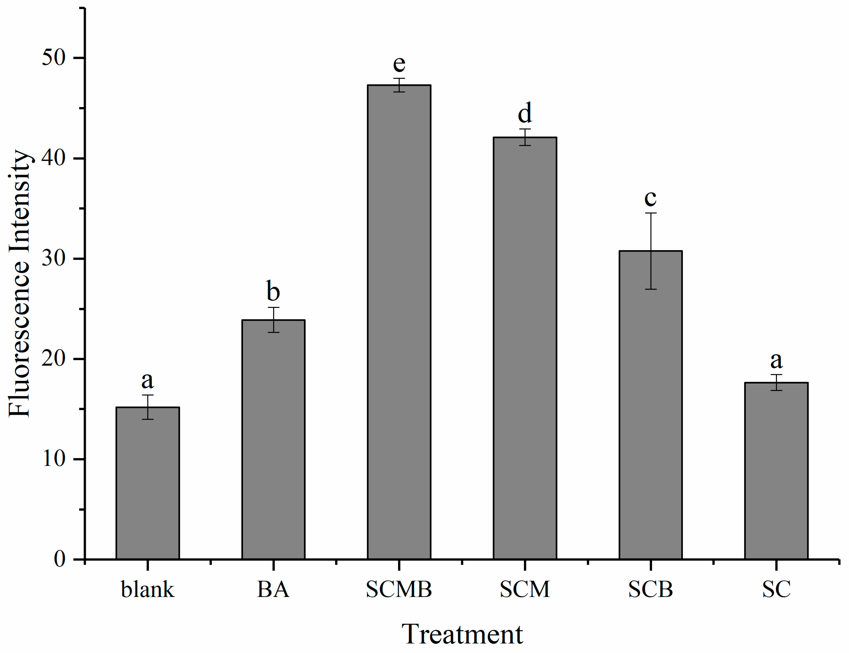 Molecules 24 03939 g009