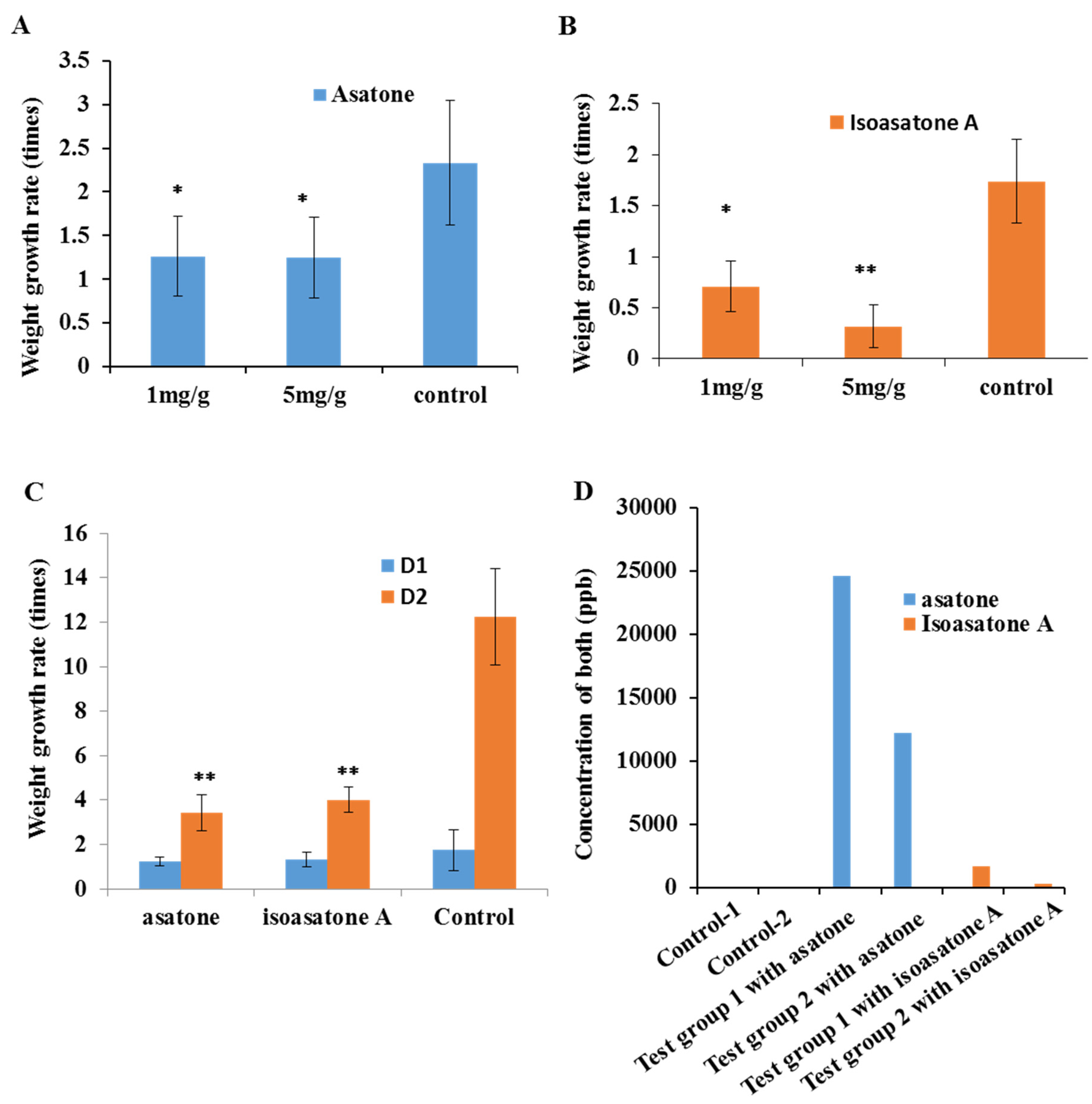 Molecules 24 03940 g002