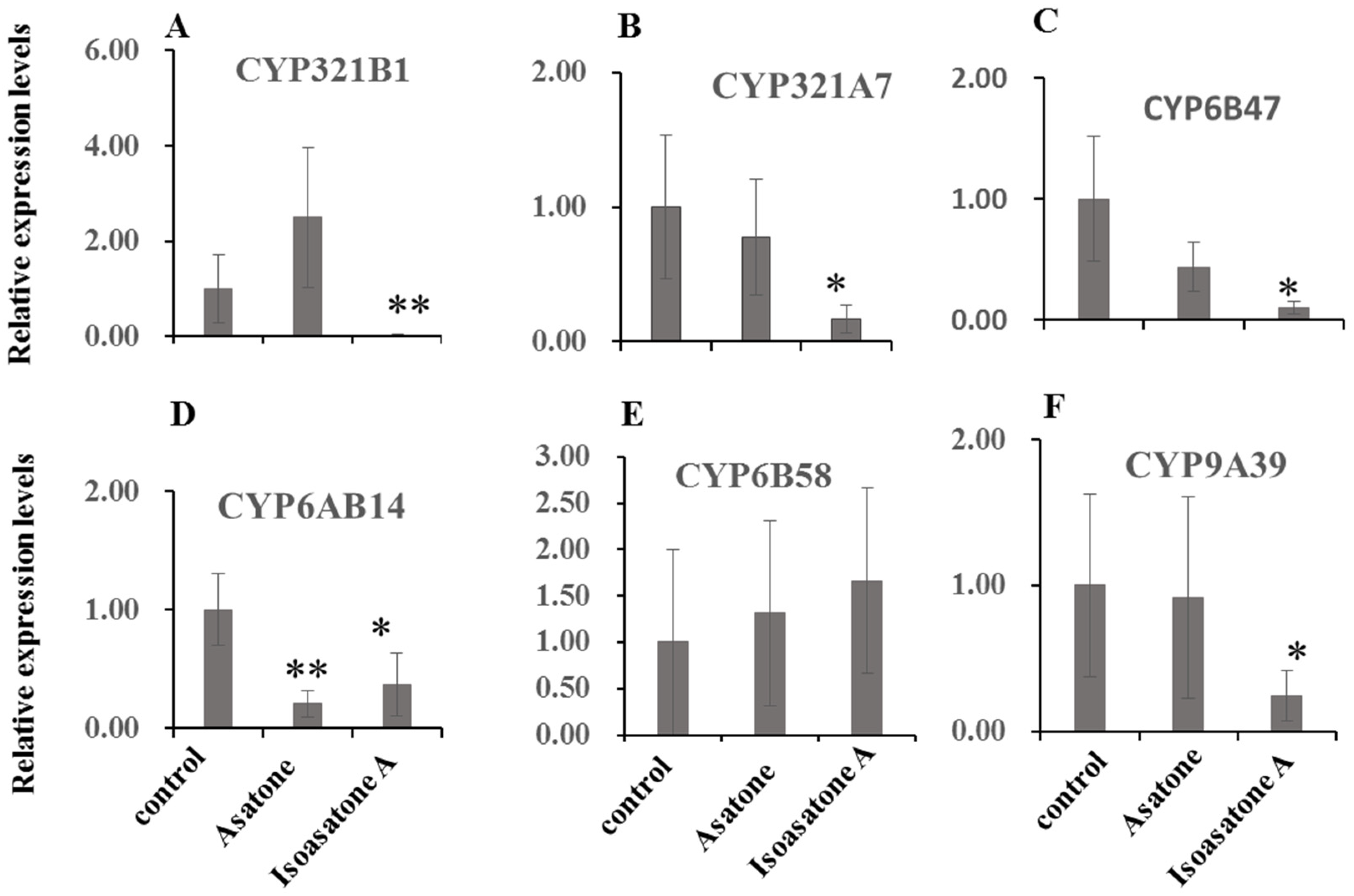 Molecules 24 03940 g004