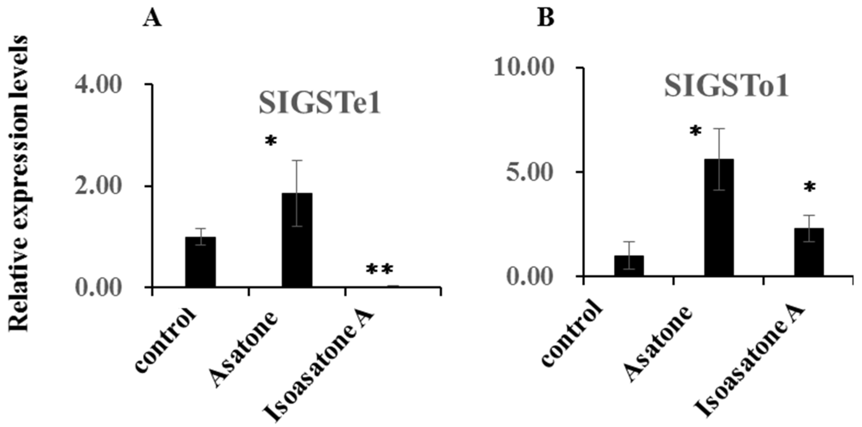 Molecules 24 03940 g005