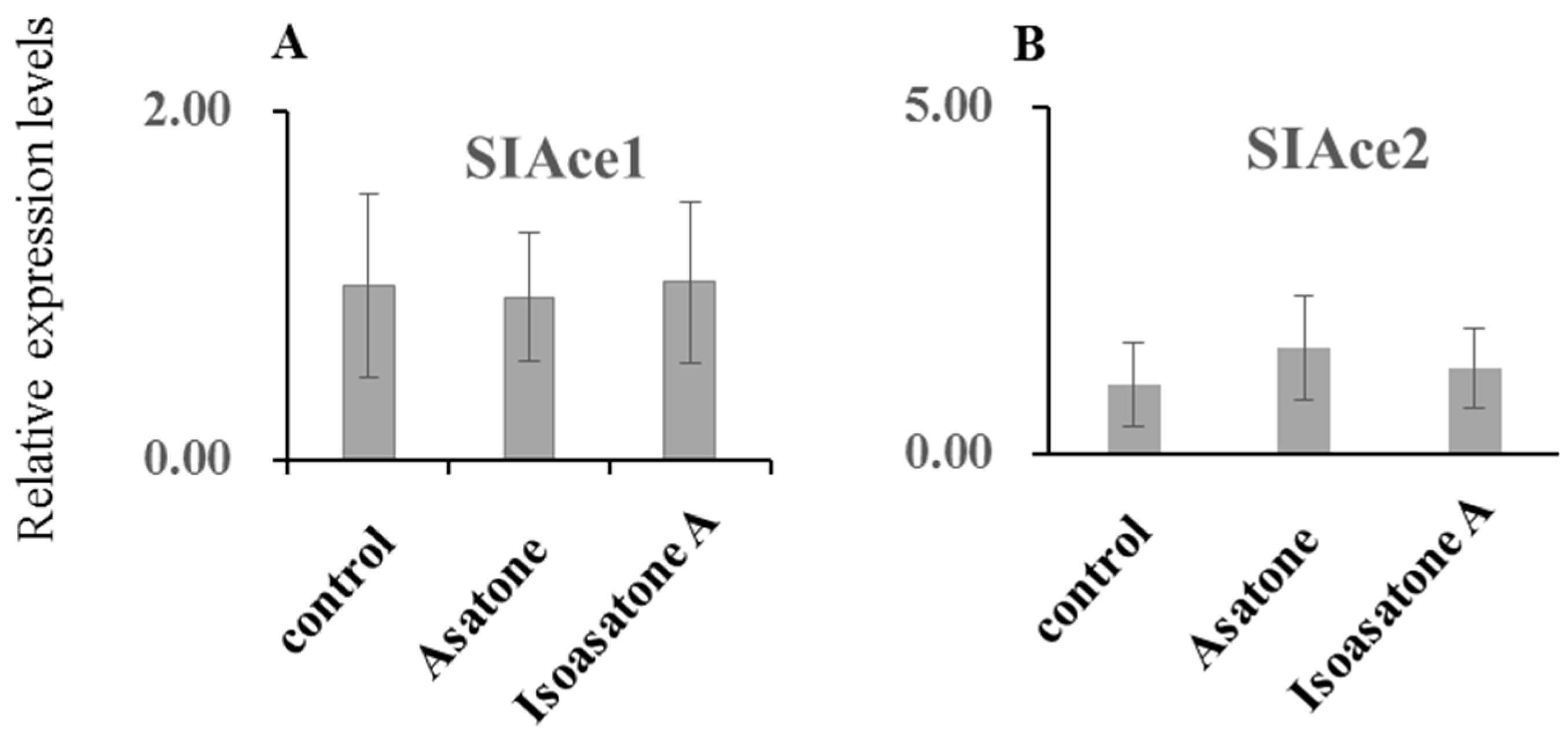 Molecules 24 03940 g006