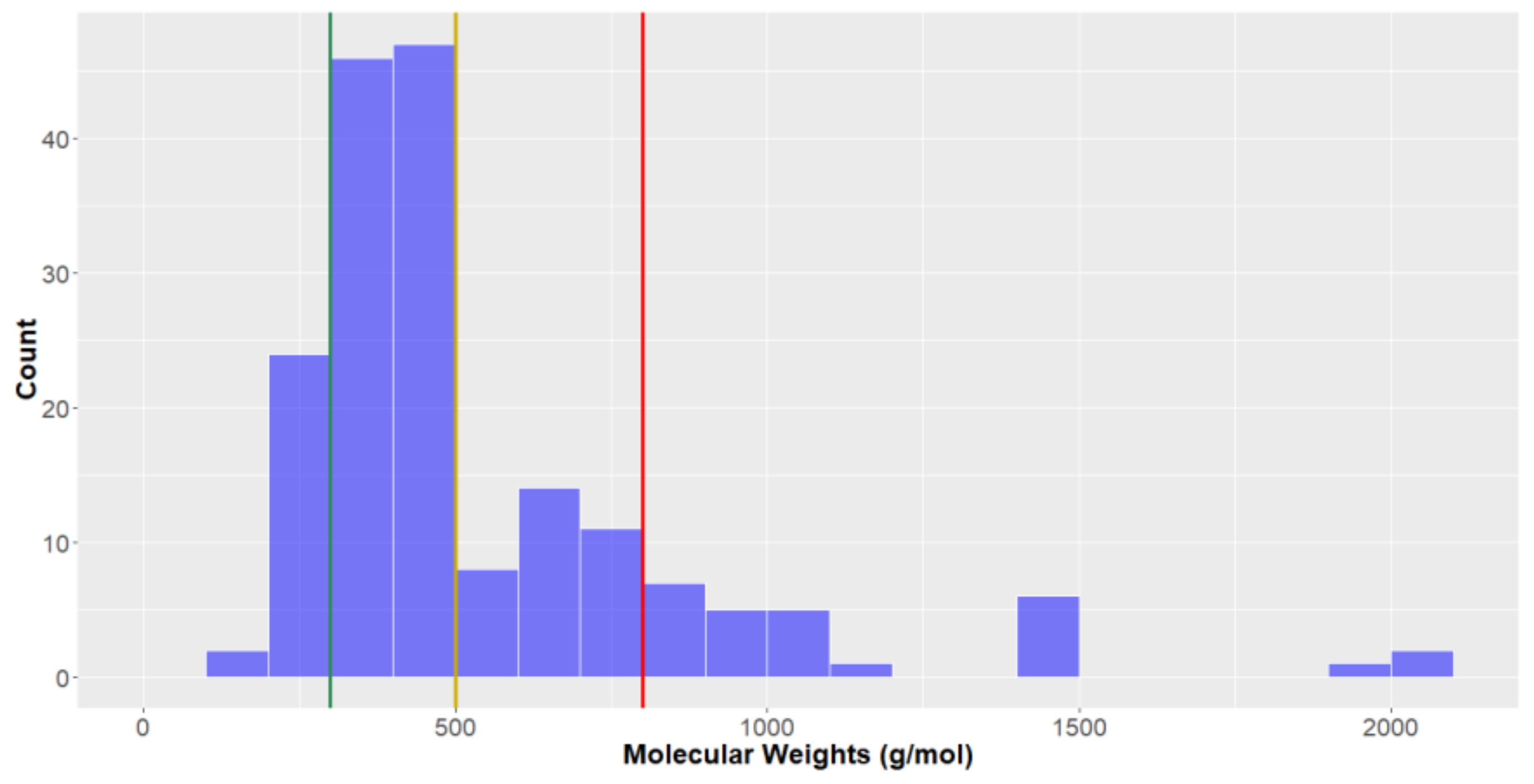 Molecules 24 03942 g006